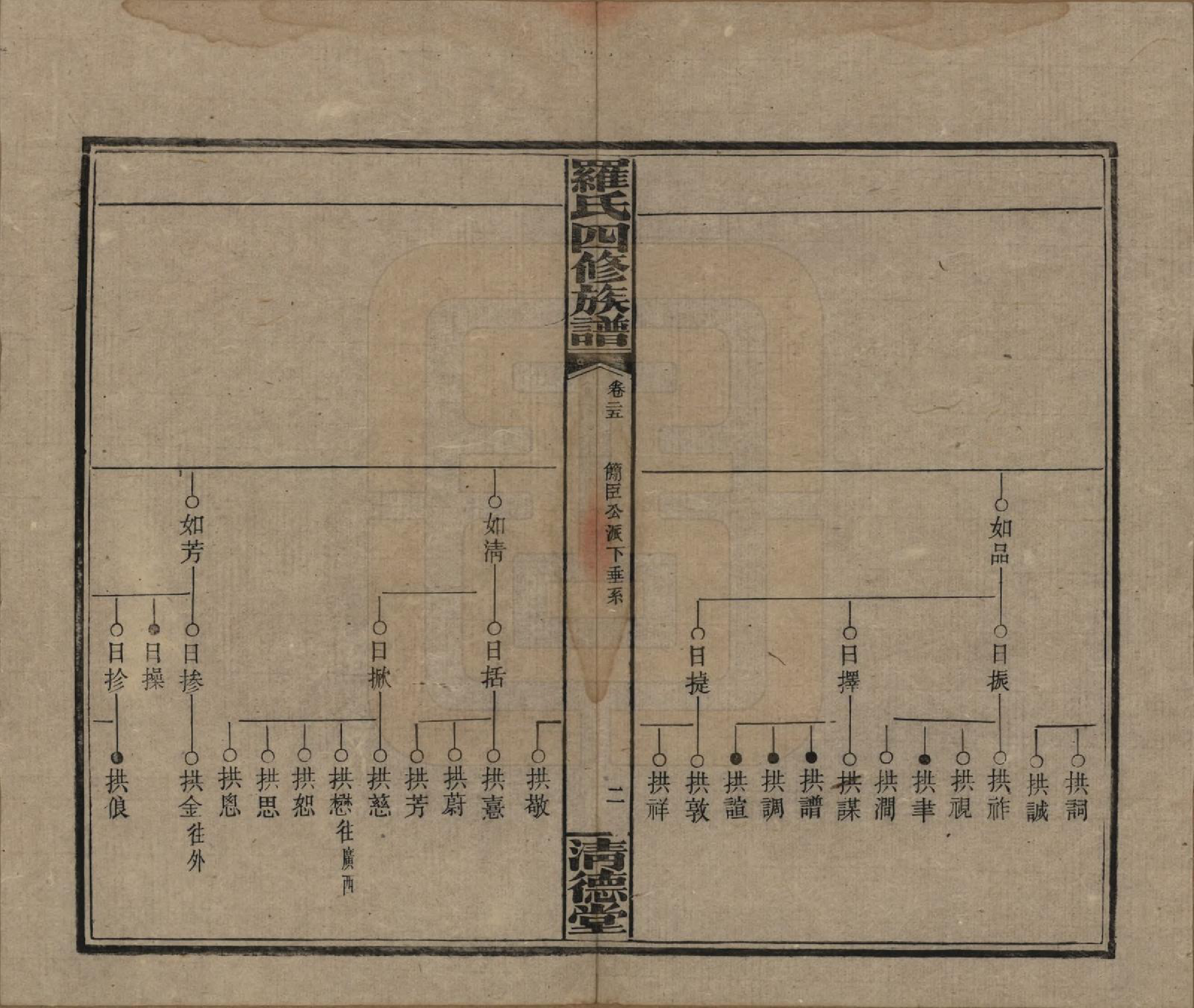 GTJP1031.罗.湖南湘乡.罗氏四修族谱.民国20年[1931]_025.pdf_第2页