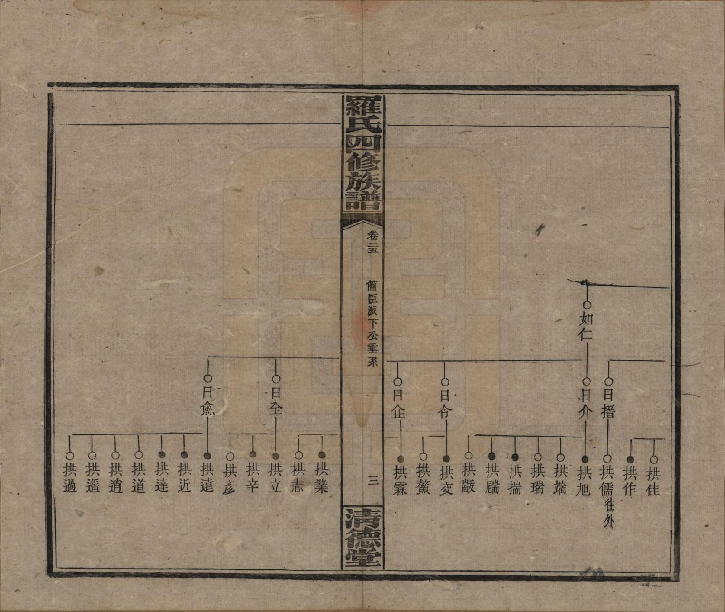 GTJP1031.罗.湖南湘乡.罗氏四修族谱.民国20年[1931]_025.pdf_第3页