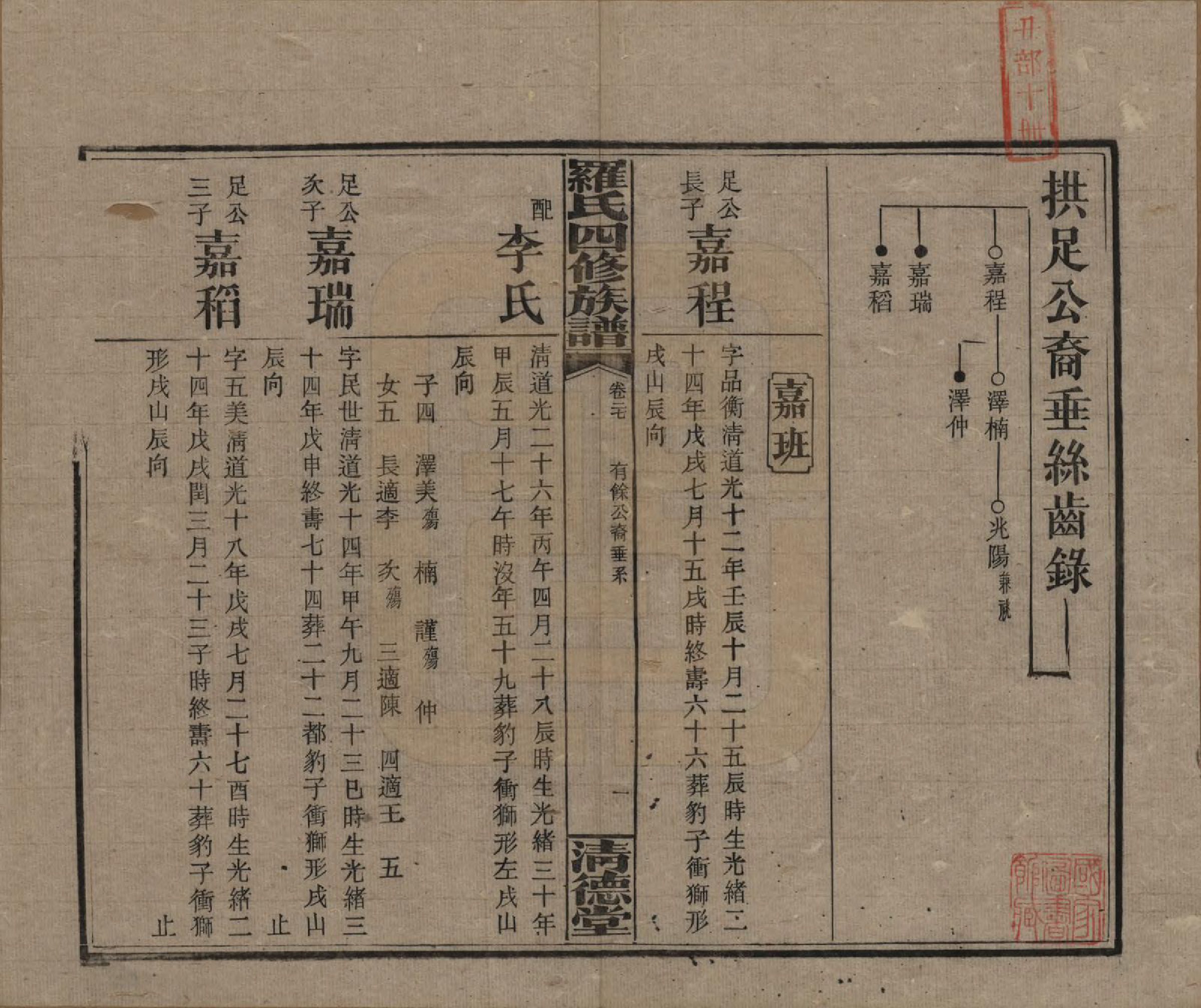 GTJP1031.罗.湖南湘乡.罗氏四修族谱.民国20年[1931]_027.pdf_第1页