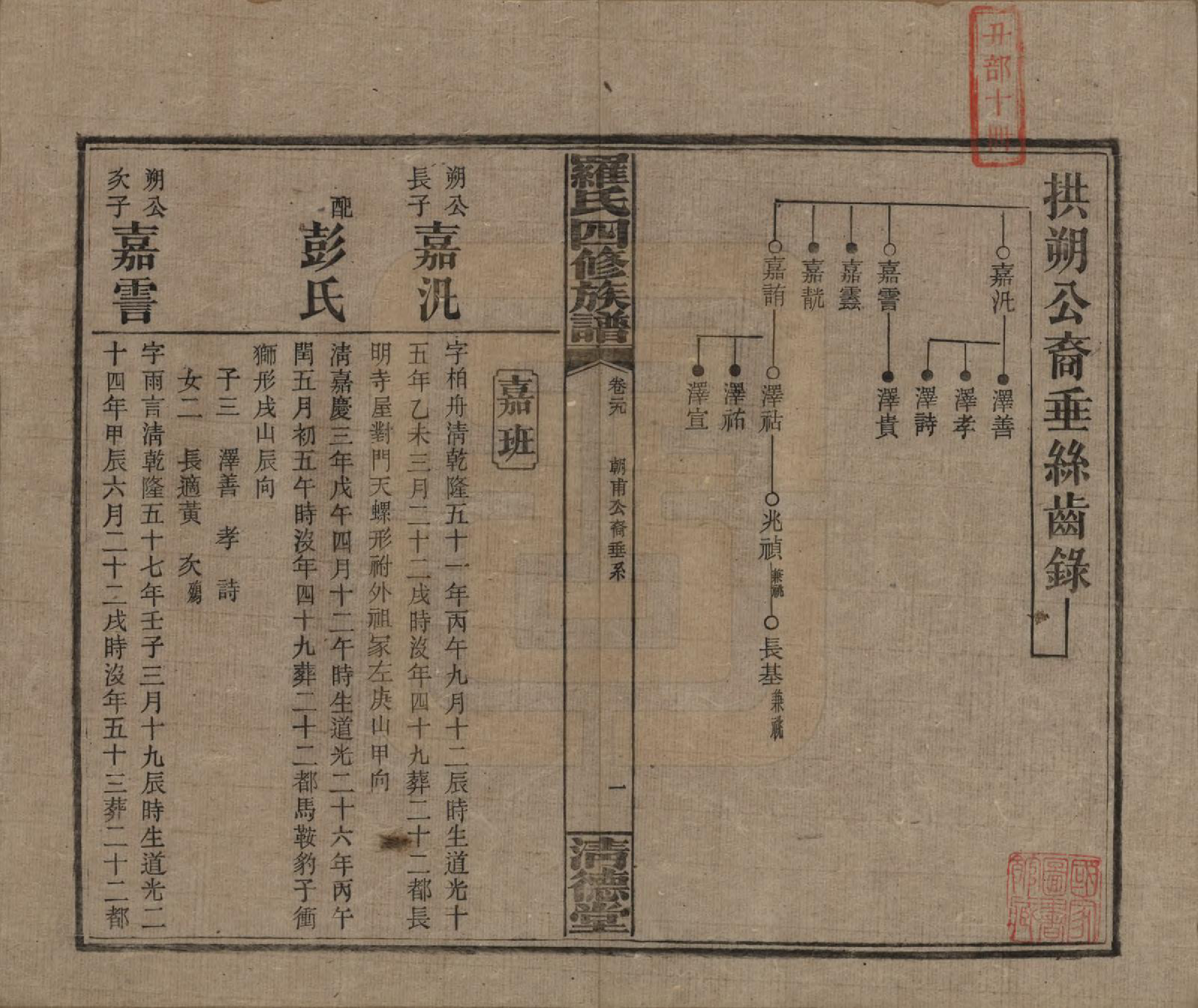 GTJP1031.罗.湖南湘乡.罗氏四修族谱.民国20年[1931]_029.pdf_第1页