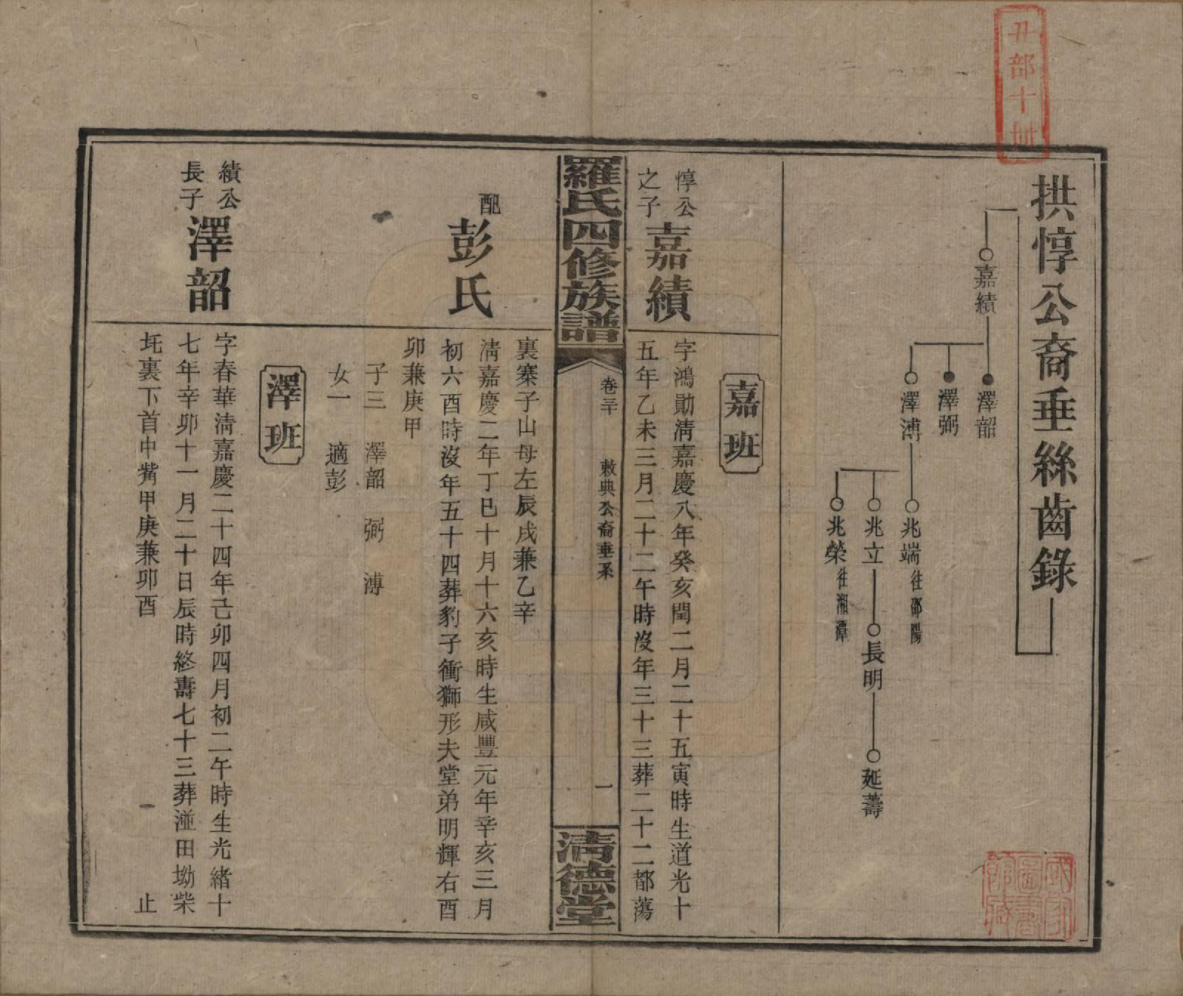 GTJP1031.罗.湖南湘乡.罗氏四修族谱.民国20年[1931]_030.pdf_第1页