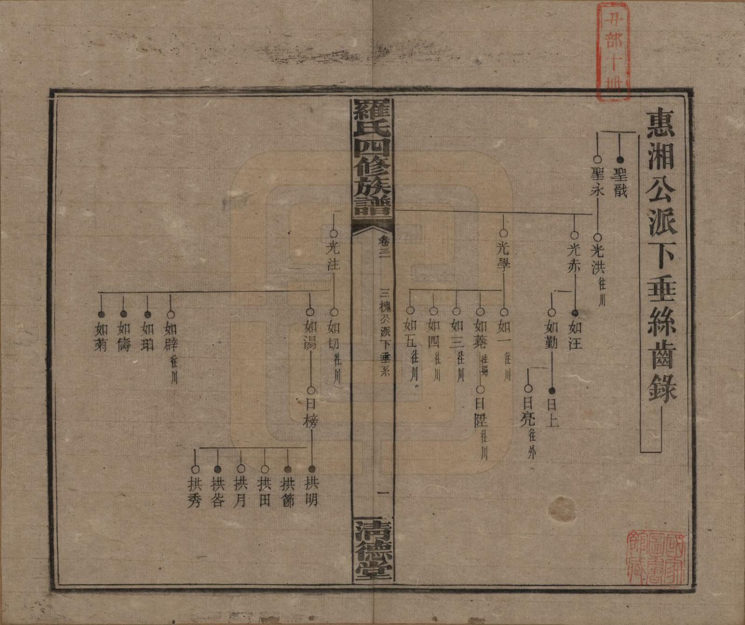 GTJP1031.罗.湖南湘乡.罗氏四修族谱.民国20年[1931]_031.pdf_第1页