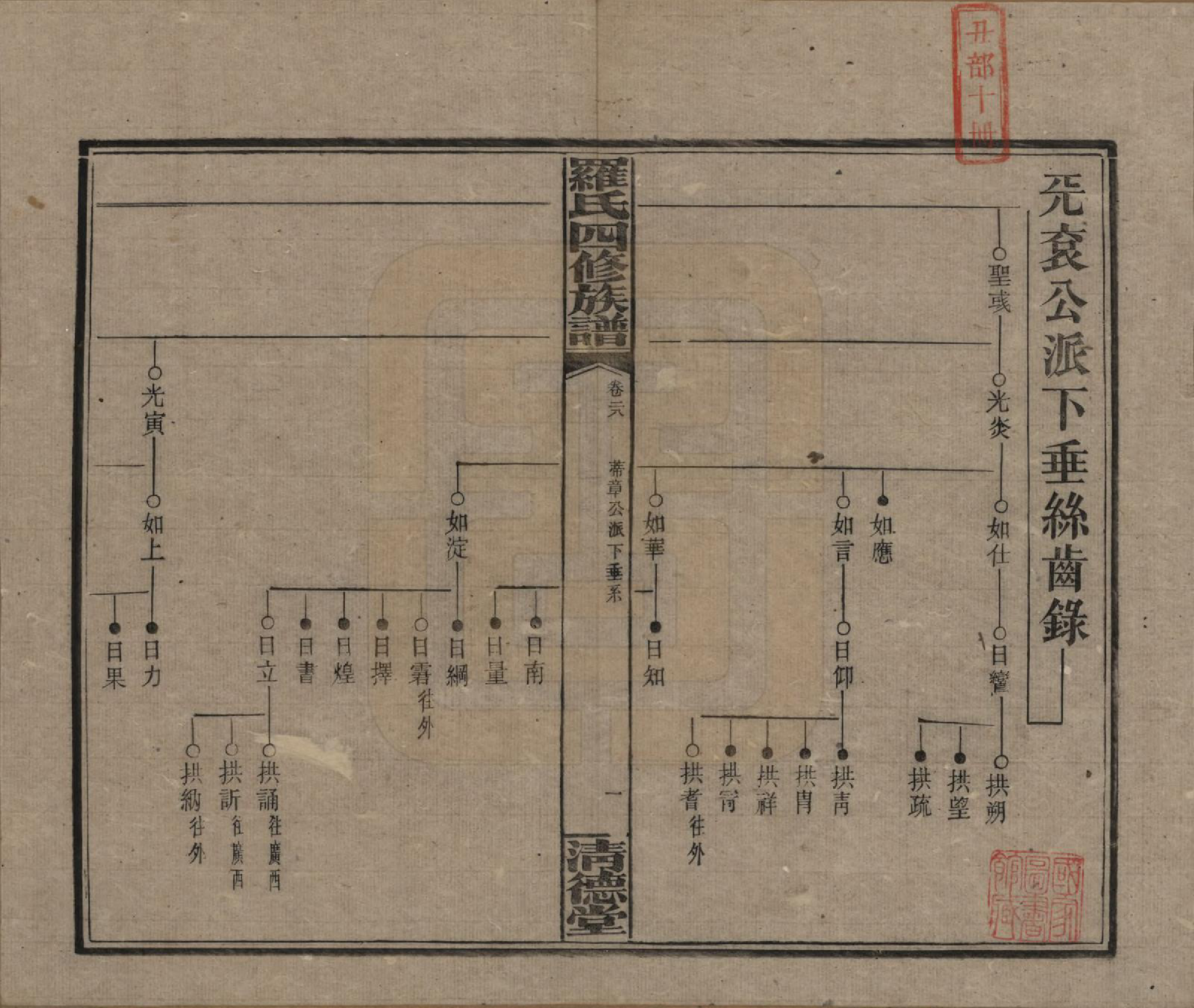 GTJP1031.罗.湖南湘乡.罗氏四修族谱.民国20年[1931]_028.pdf_第1页