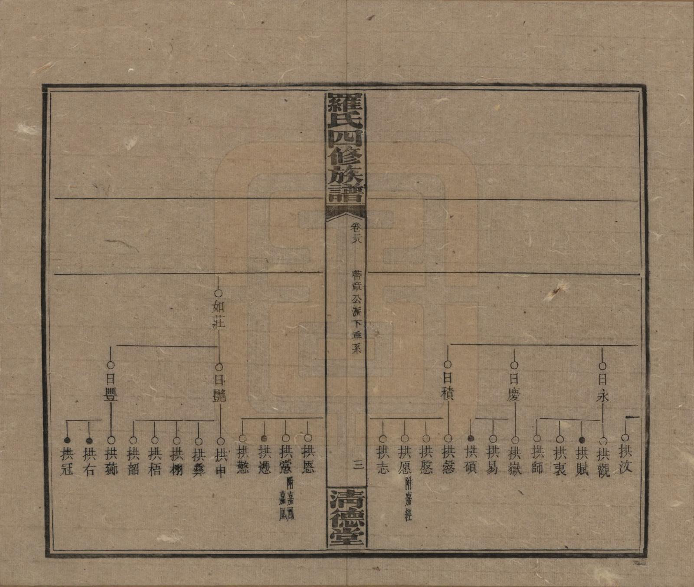 GTJP1031.罗.湖南湘乡.罗氏四修族谱.民国20年[1931]_028.pdf_第3页