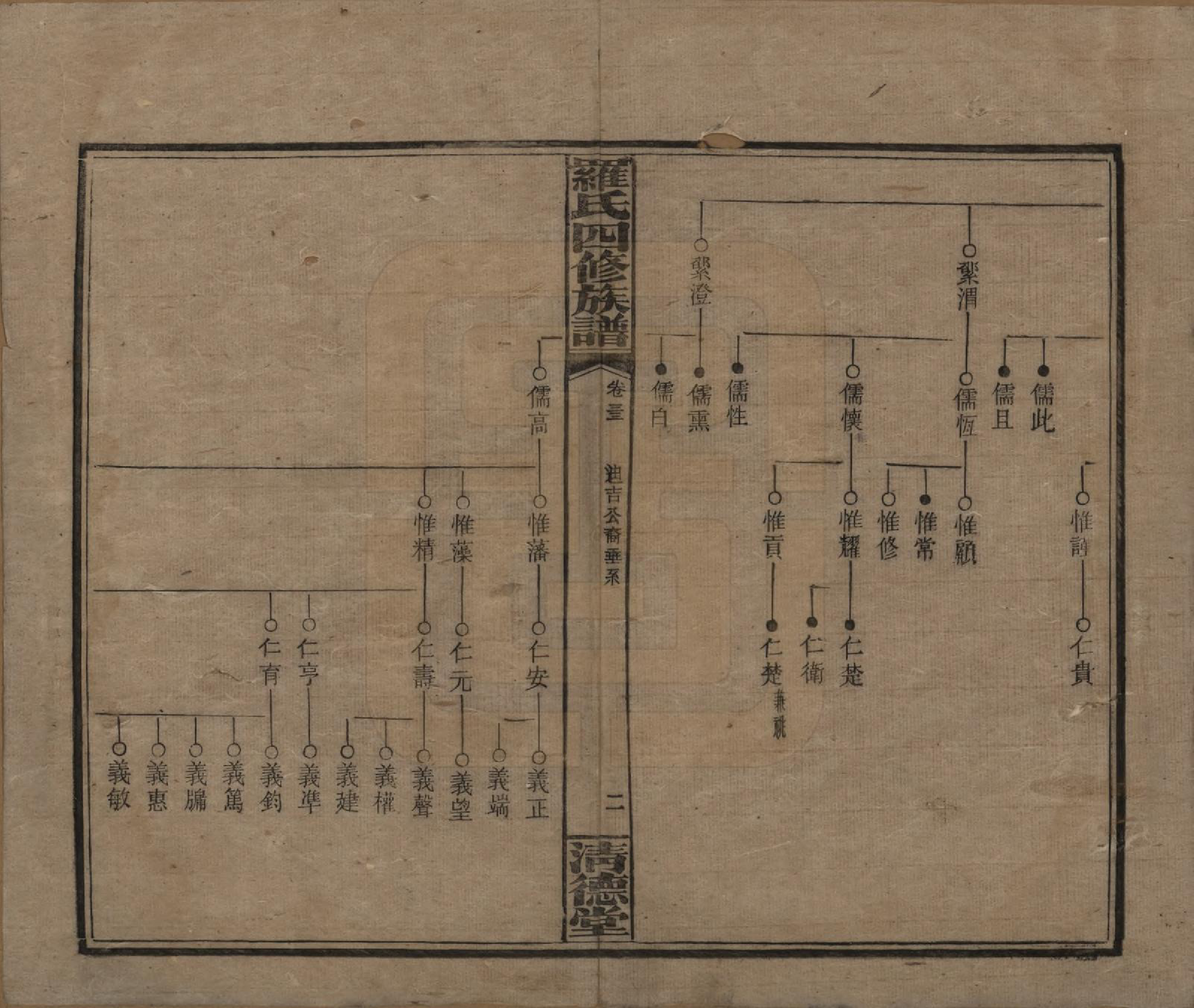 GTJP1031.罗.湖南湘乡.罗氏四修族谱.民国20年[1931]_033.pdf_第2页