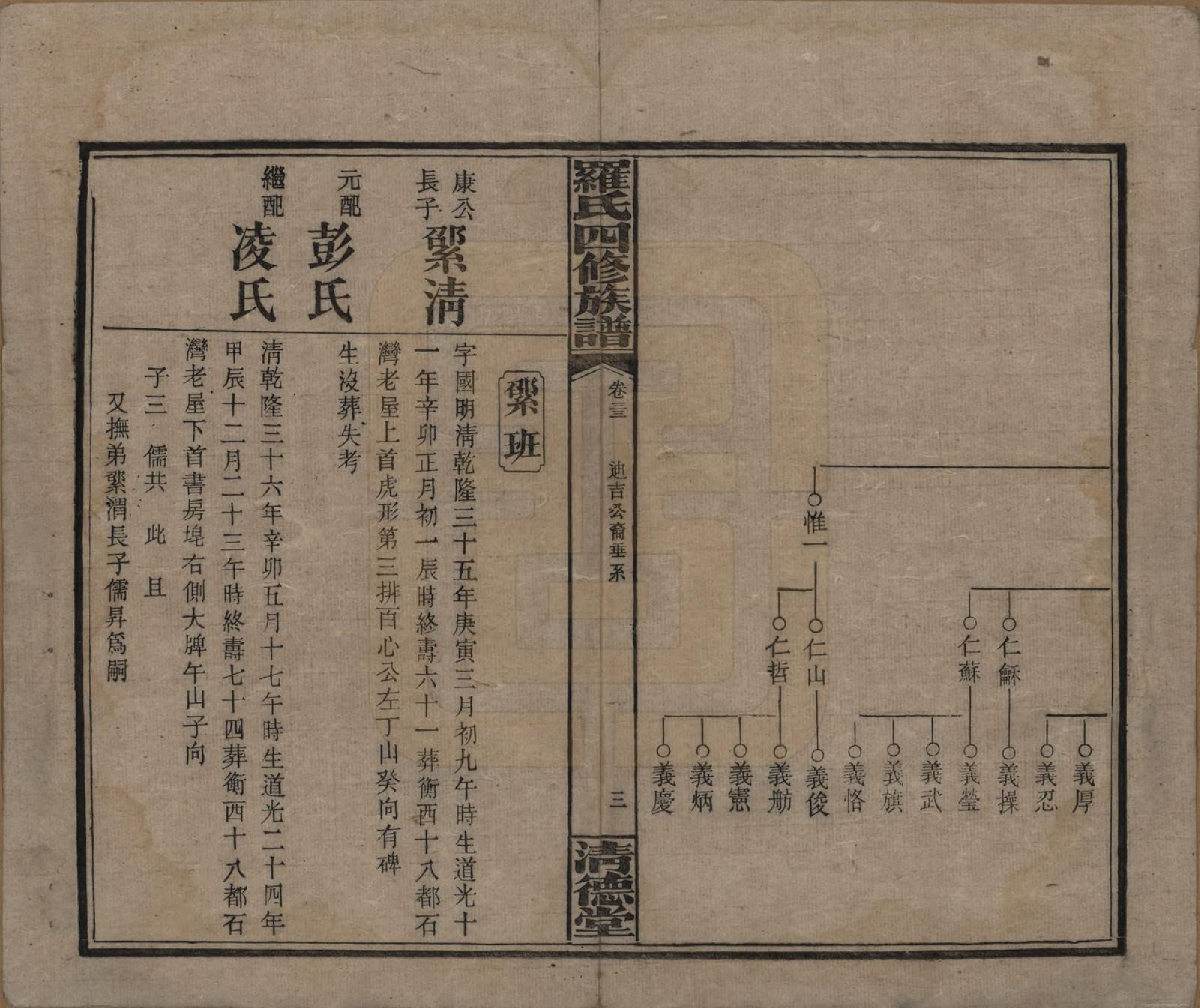 GTJP1031.罗.湖南湘乡.罗氏四修族谱.民国20年[1931]_033.pdf_第3页