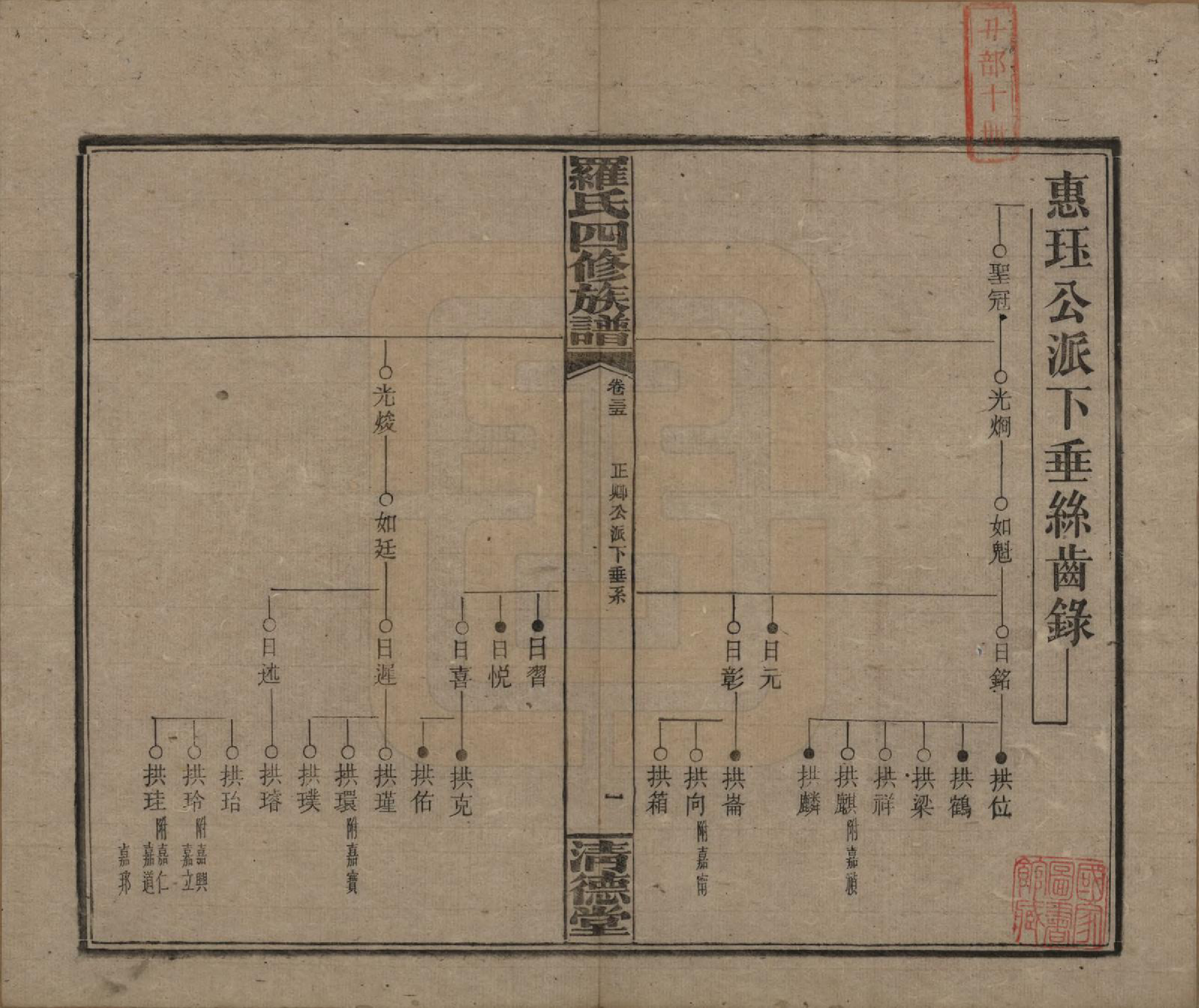 GTJP1031.罗.湖南湘乡.罗氏四修族谱.民国20年[1931]_035.pdf_第1页