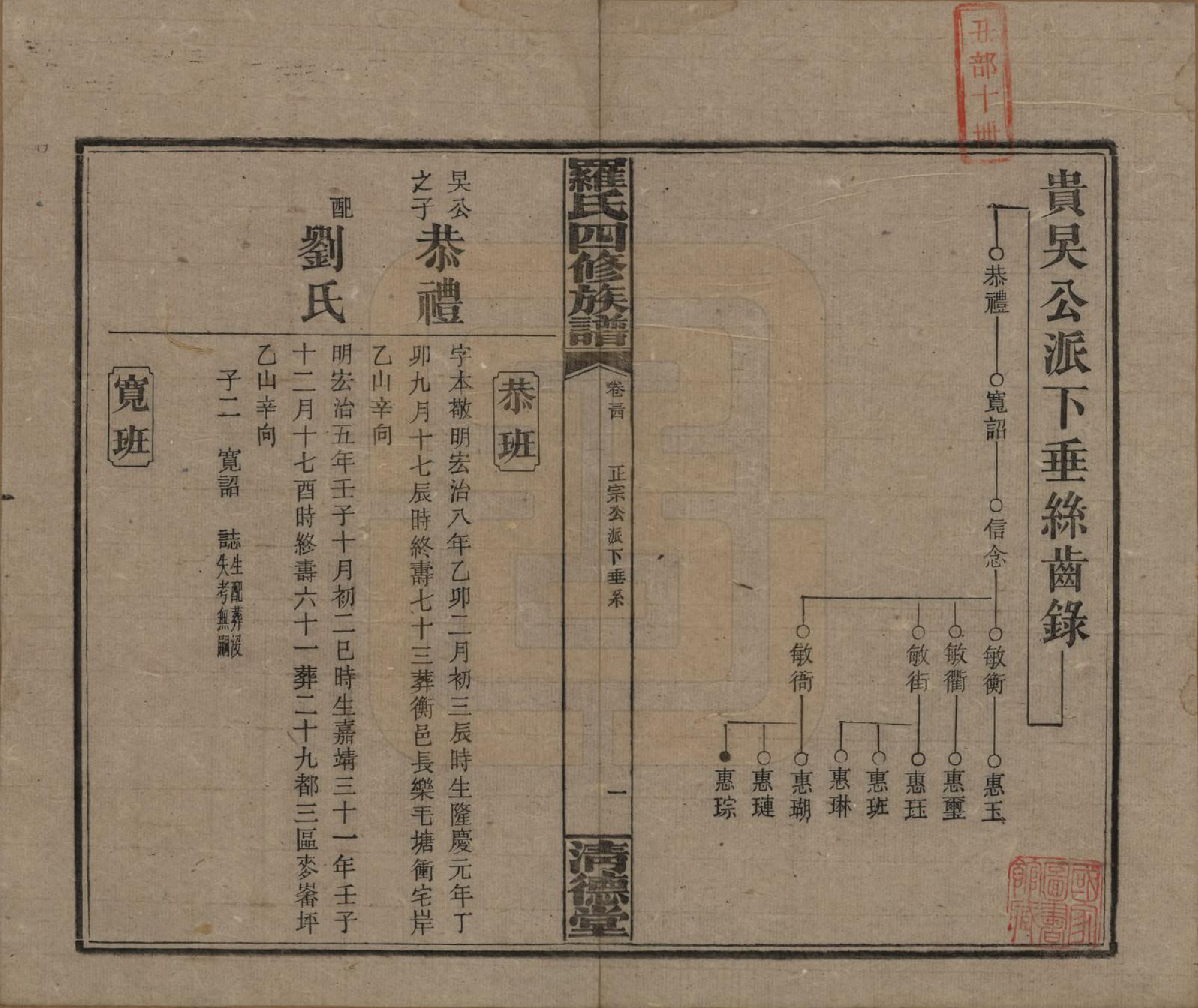 GTJP1031.罗.湖南湘乡.罗氏四修族谱.民国20年[1931]_034.pdf_第1页