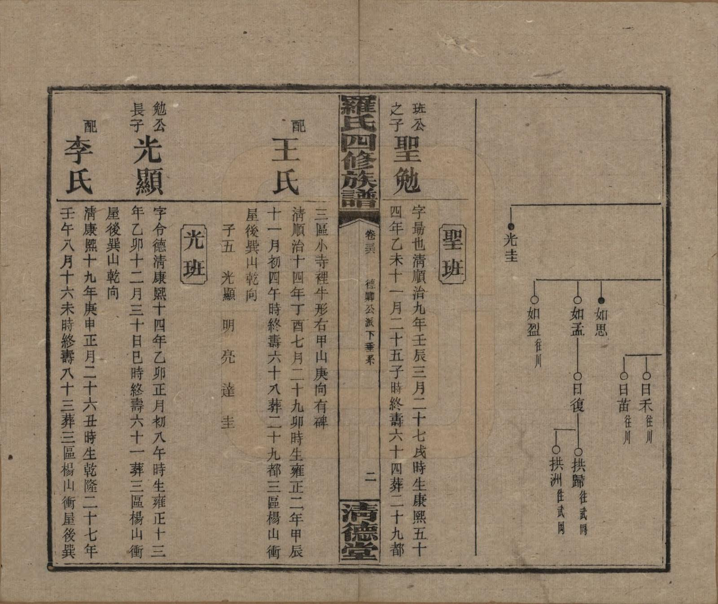 GTJP1031.罗.湖南湘乡.罗氏四修族谱.民国20年[1931]_036.pdf_第2页