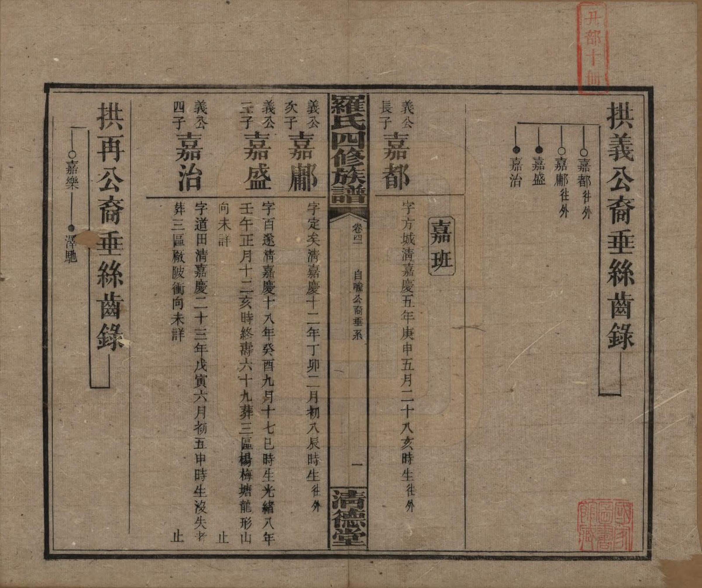 GTJP1031.罗.湖南湘乡.罗氏四修族谱.民国20年[1931]_041.pdf_第1页