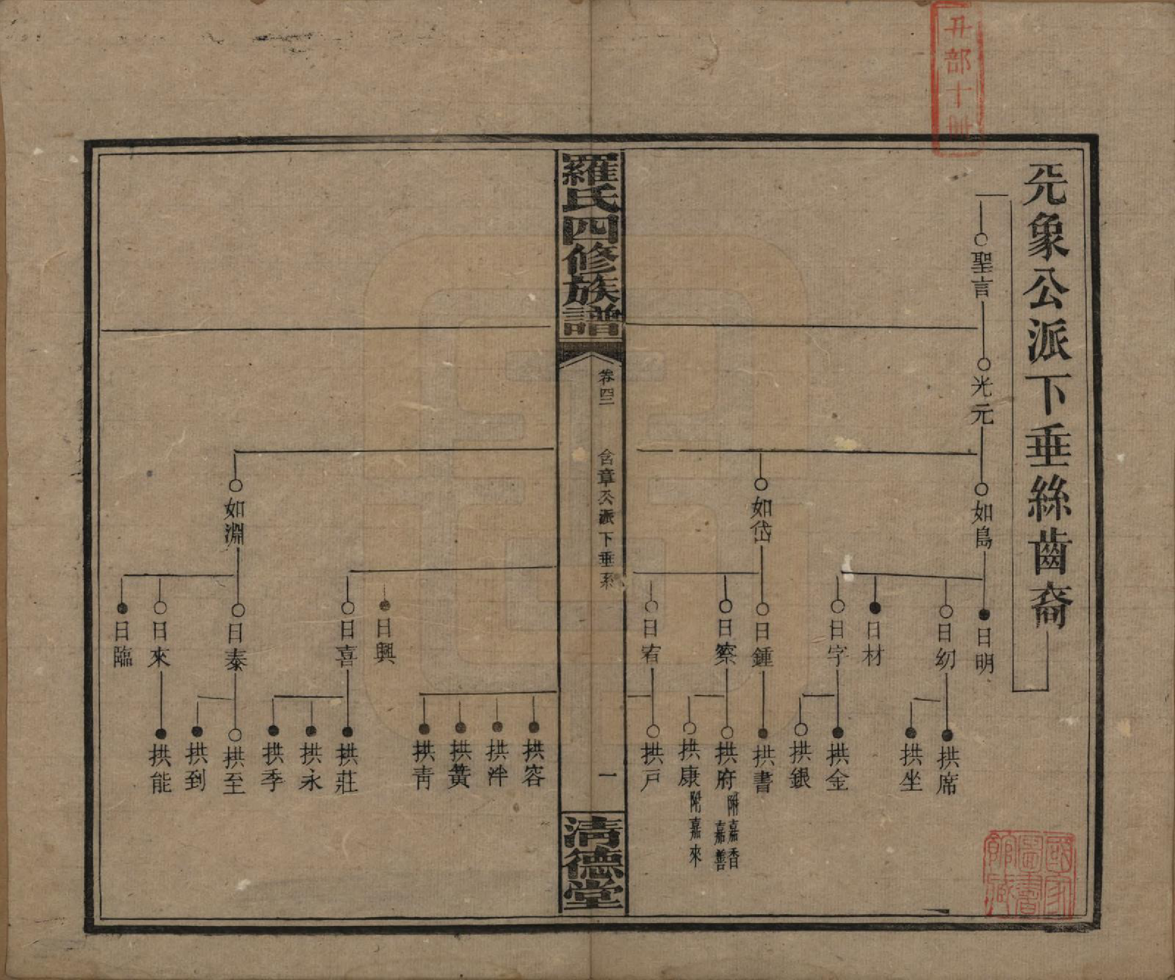 GTJP1031.罗.湖南湘乡.罗氏四修族谱.民国20年[1931]_042.pdf_第1页