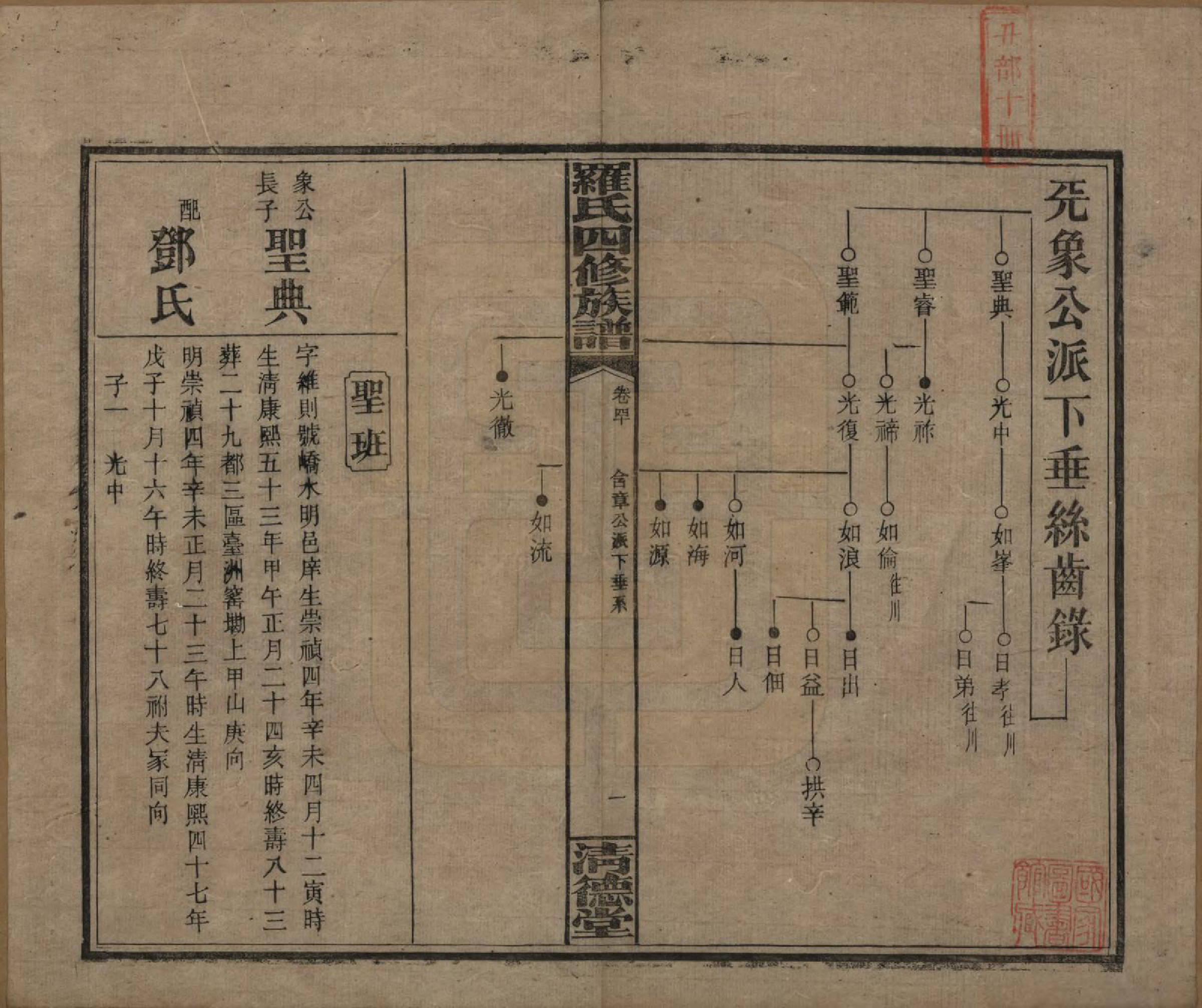 GTJP1031.罗.湖南湘乡.罗氏四修族谱.民国20年[1931]_040.pdf_第1页