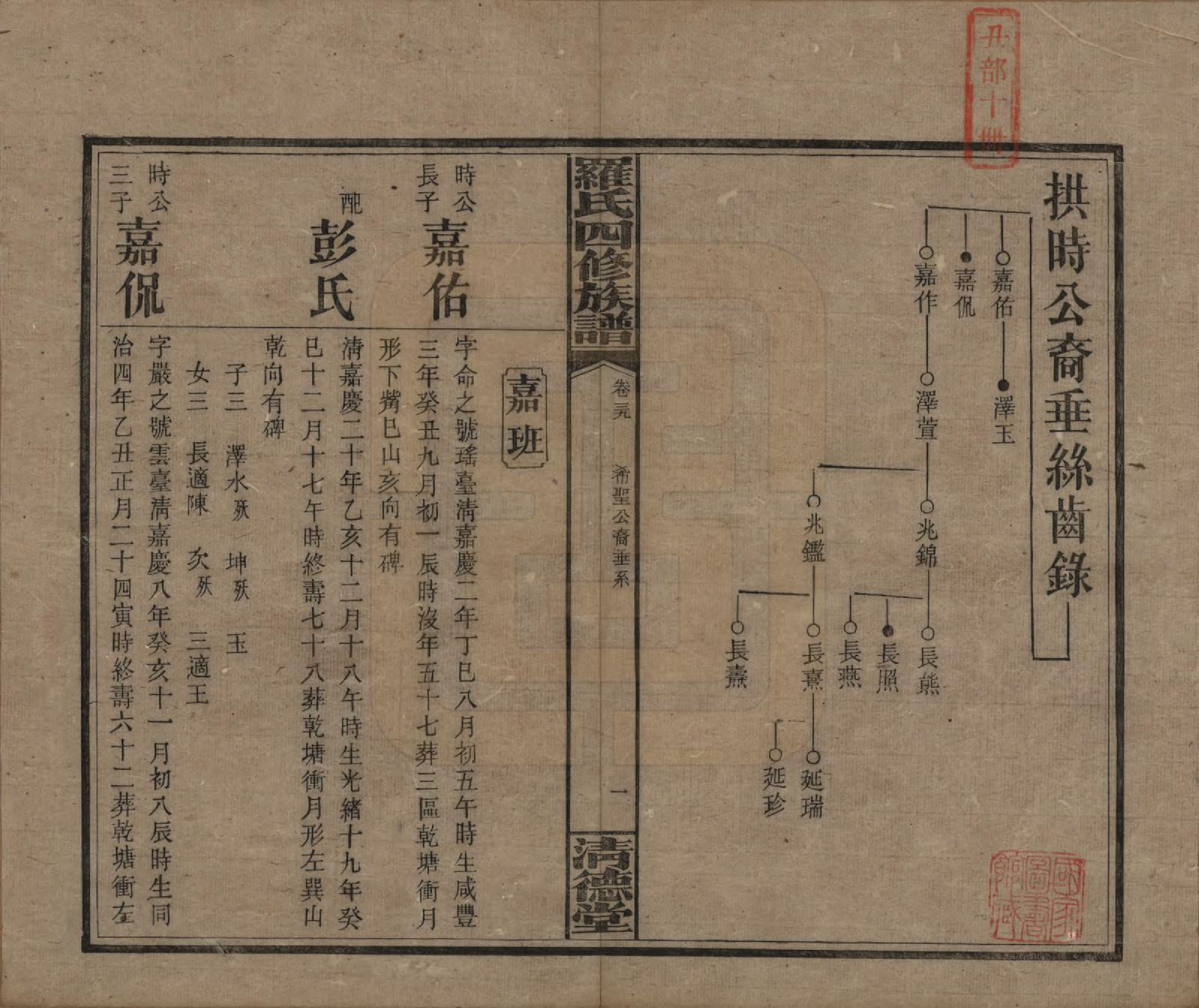 GTJP1031.罗.湖南湘乡.罗氏四修族谱.民国20年[1931]_039.pdf_第1页