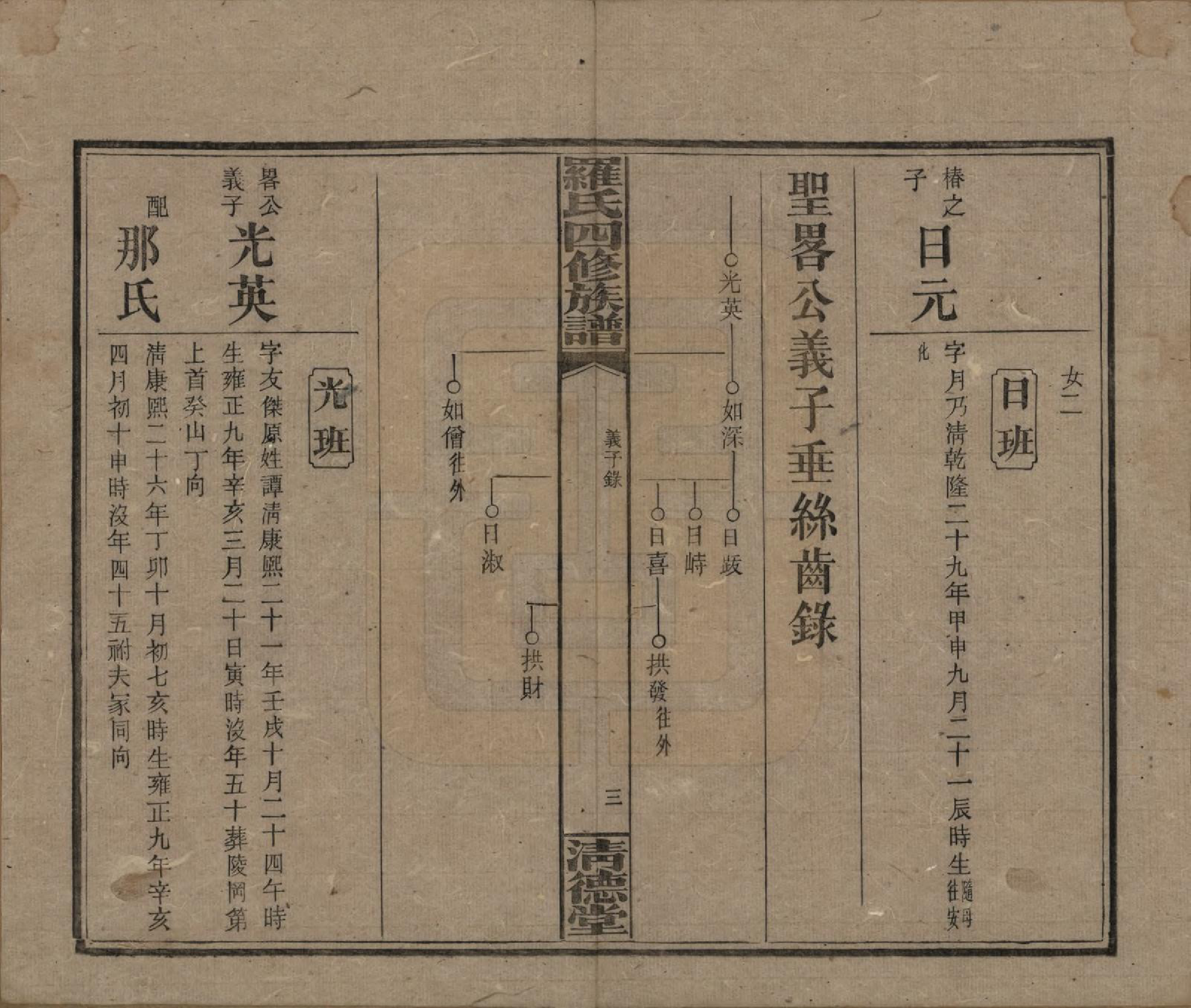 GTJP1031.罗.湖南湘乡.罗氏四修族谱.民国20年[1931]_043.pdf_第3页