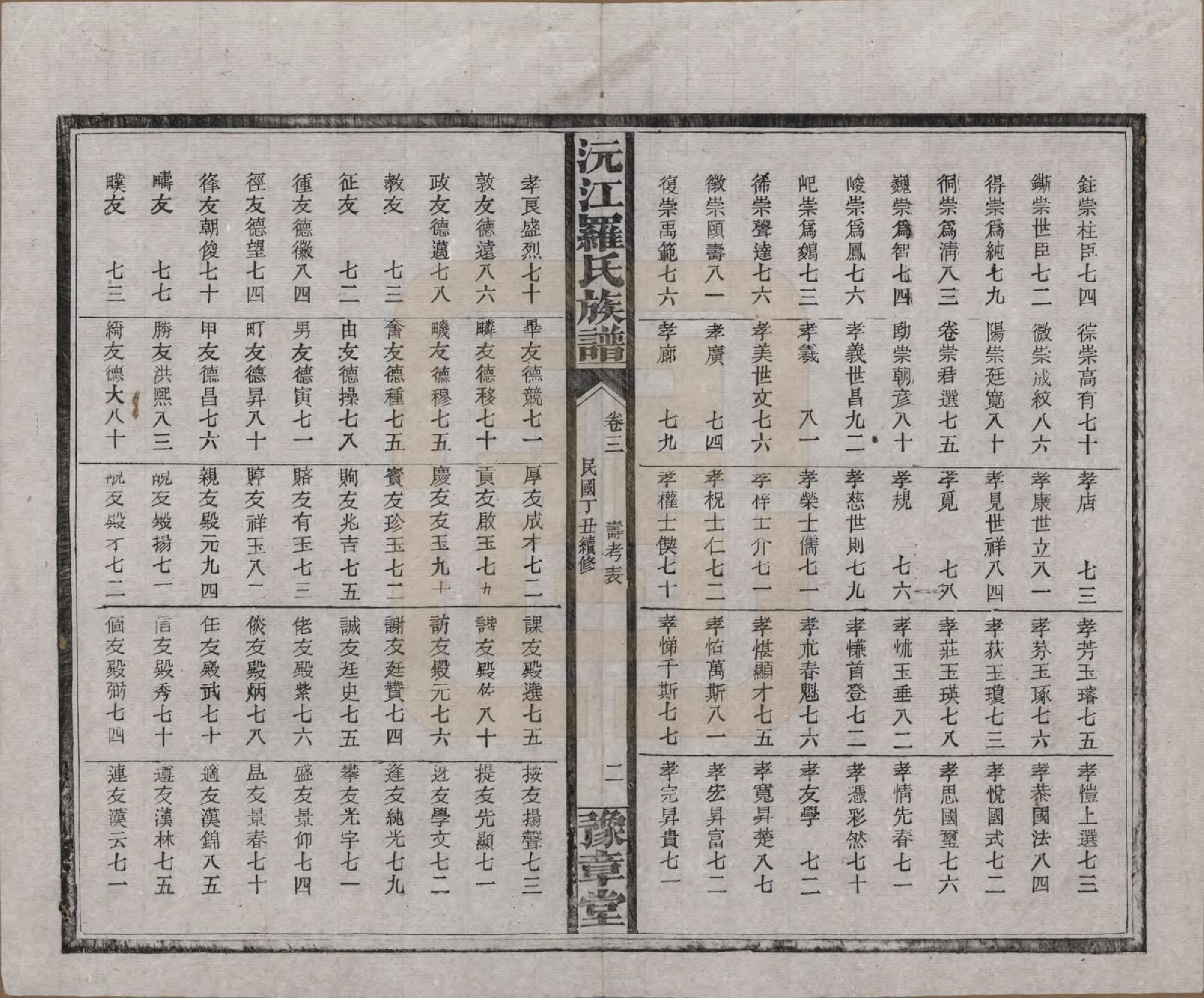 GTJP1032.罗.湖南益阳.沅江罗氏族谱.民国26年[1937]_003.pdf_第2页