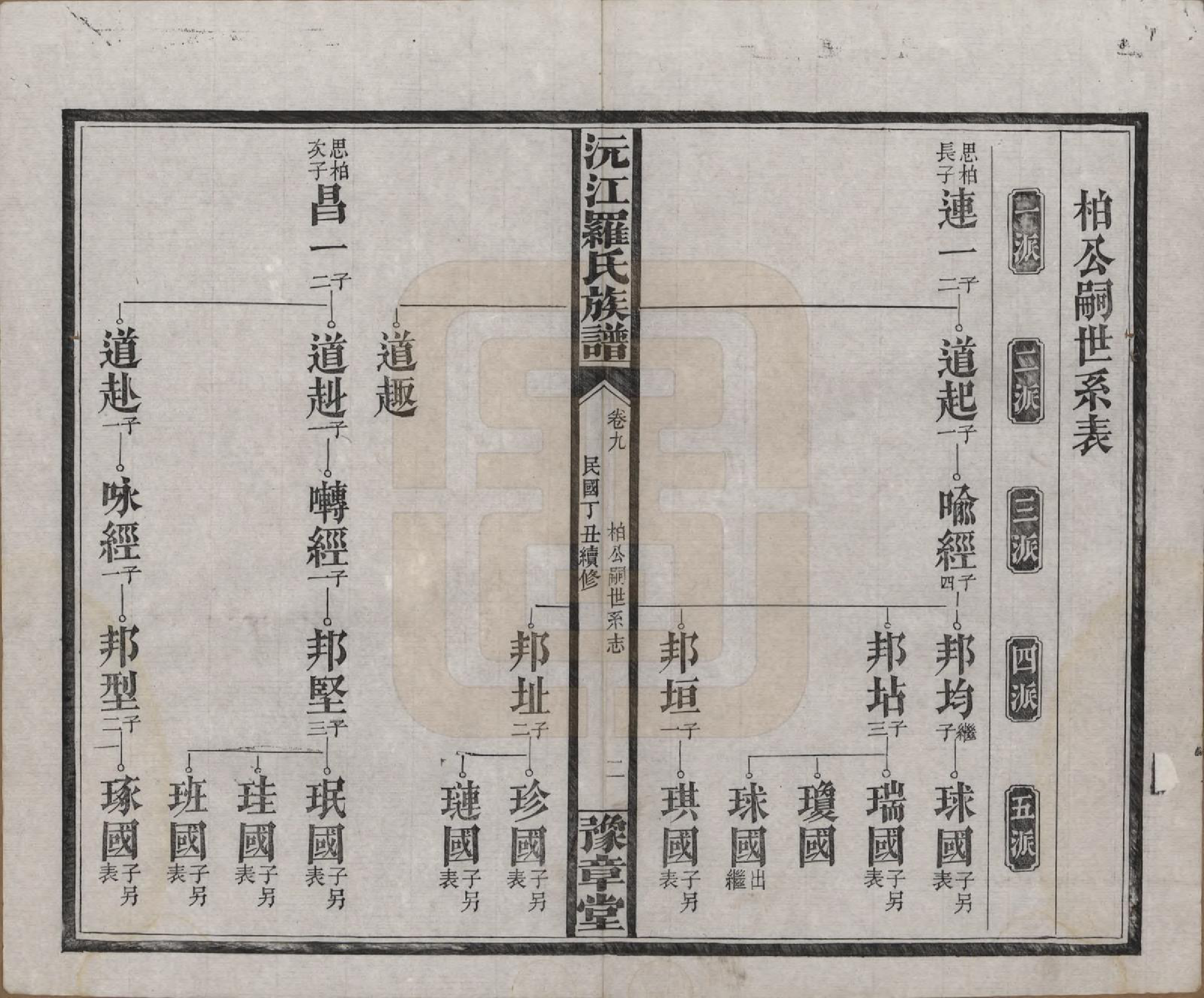 GTJP1032.罗.湖南益阳.沅江罗氏族谱.民国26年[1937]_009.pdf_第2页