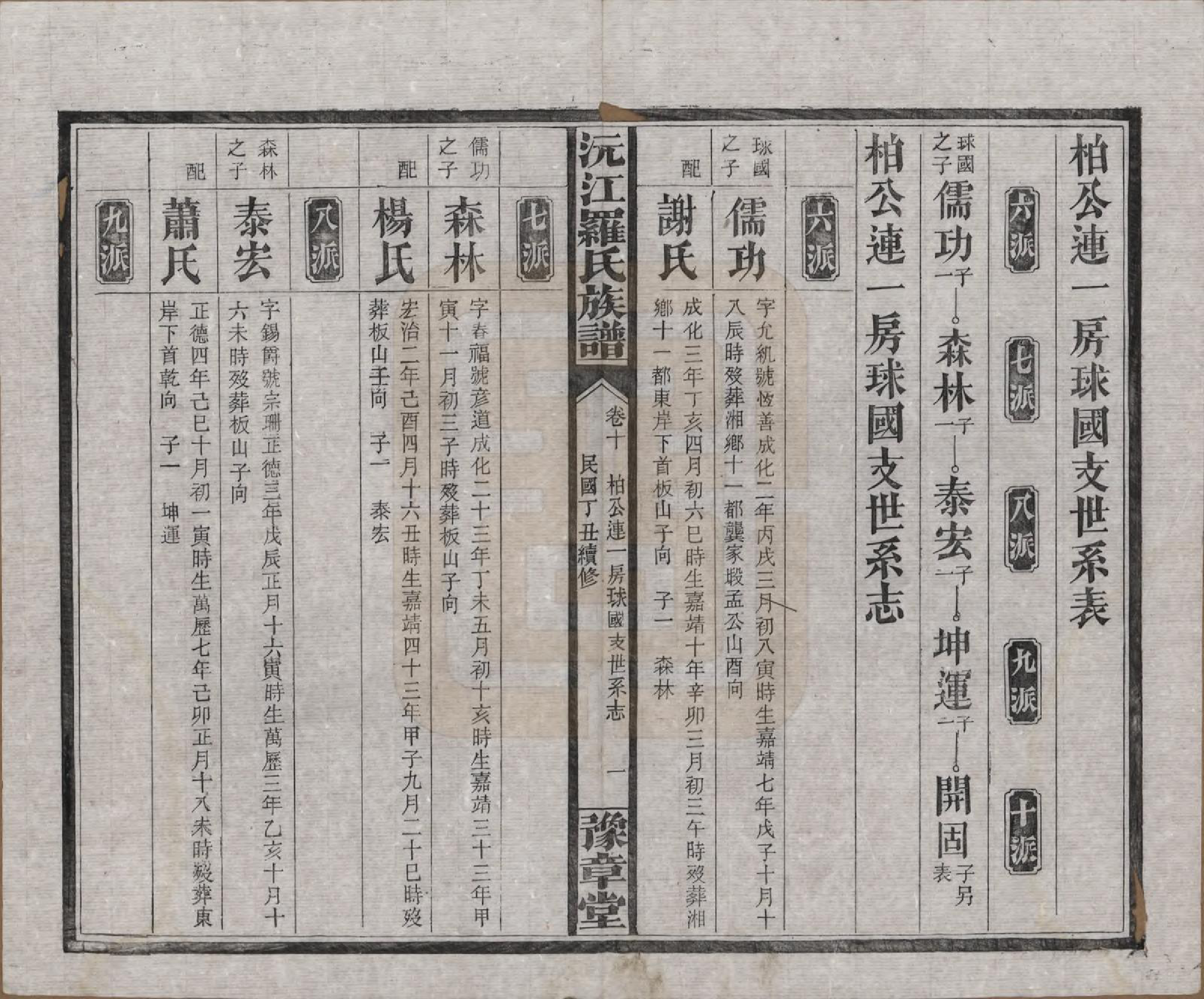 GTJP1032.罗.湖南益阳.沅江罗氏族谱.民国26年[1937]_010.pdf_第1页