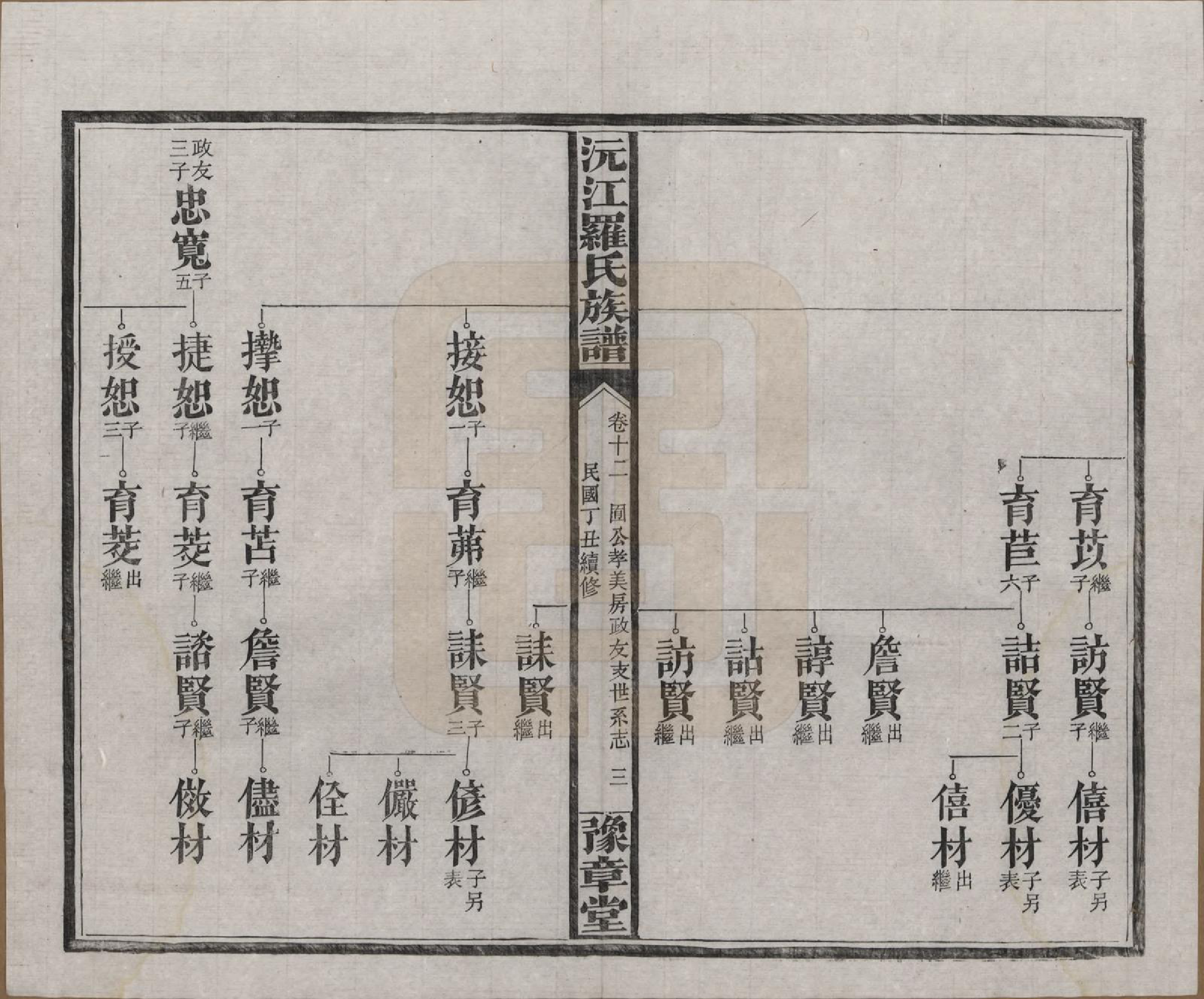 GTJP1032.罗.湖南益阳.沅江罗氏族谱.民国26年[1937]_012.pdf_第3页