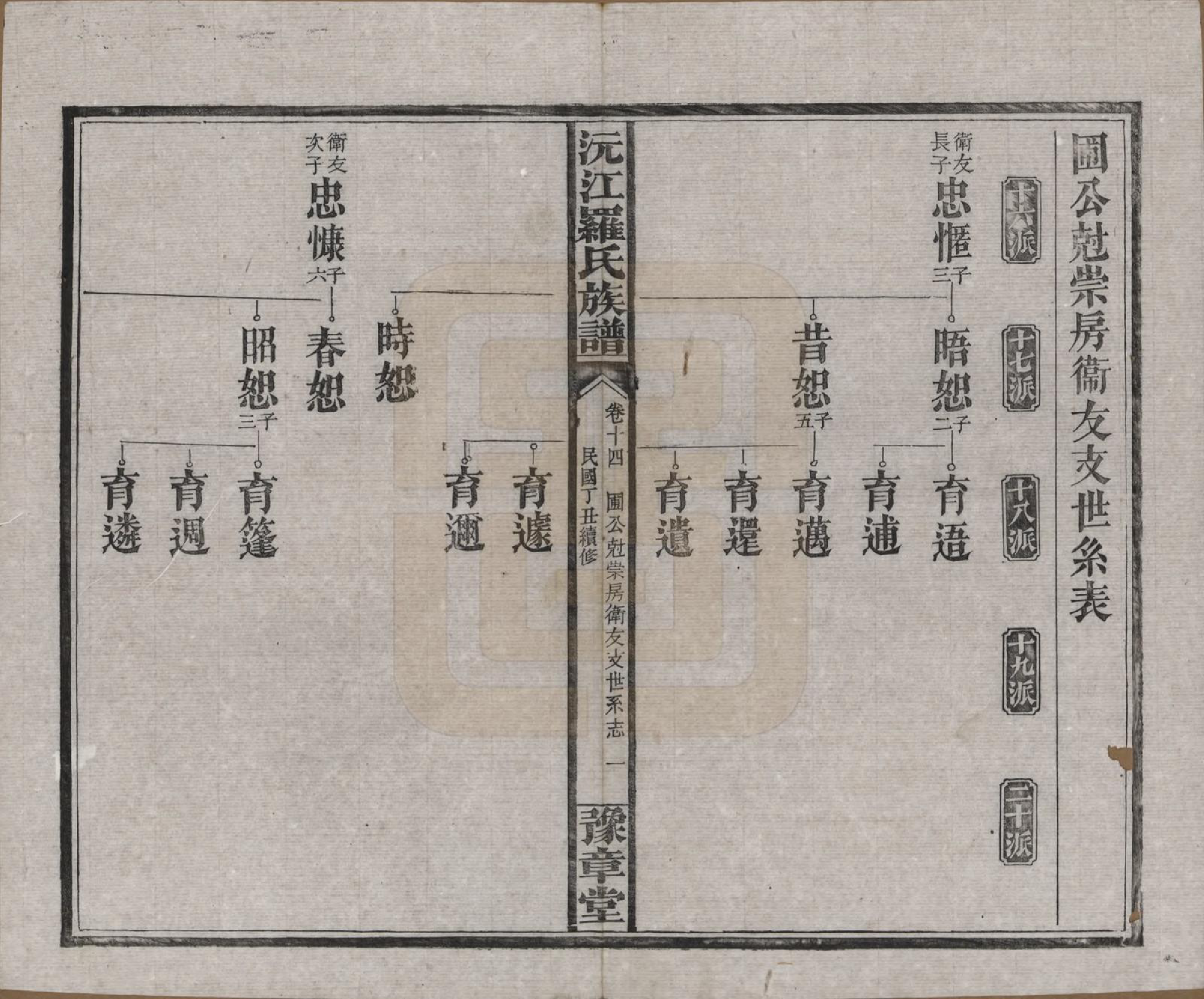 GTJP1032.罗.湖南益阳.沅江罗氏族谱.民国26年[1937]_014.pdf_第1页