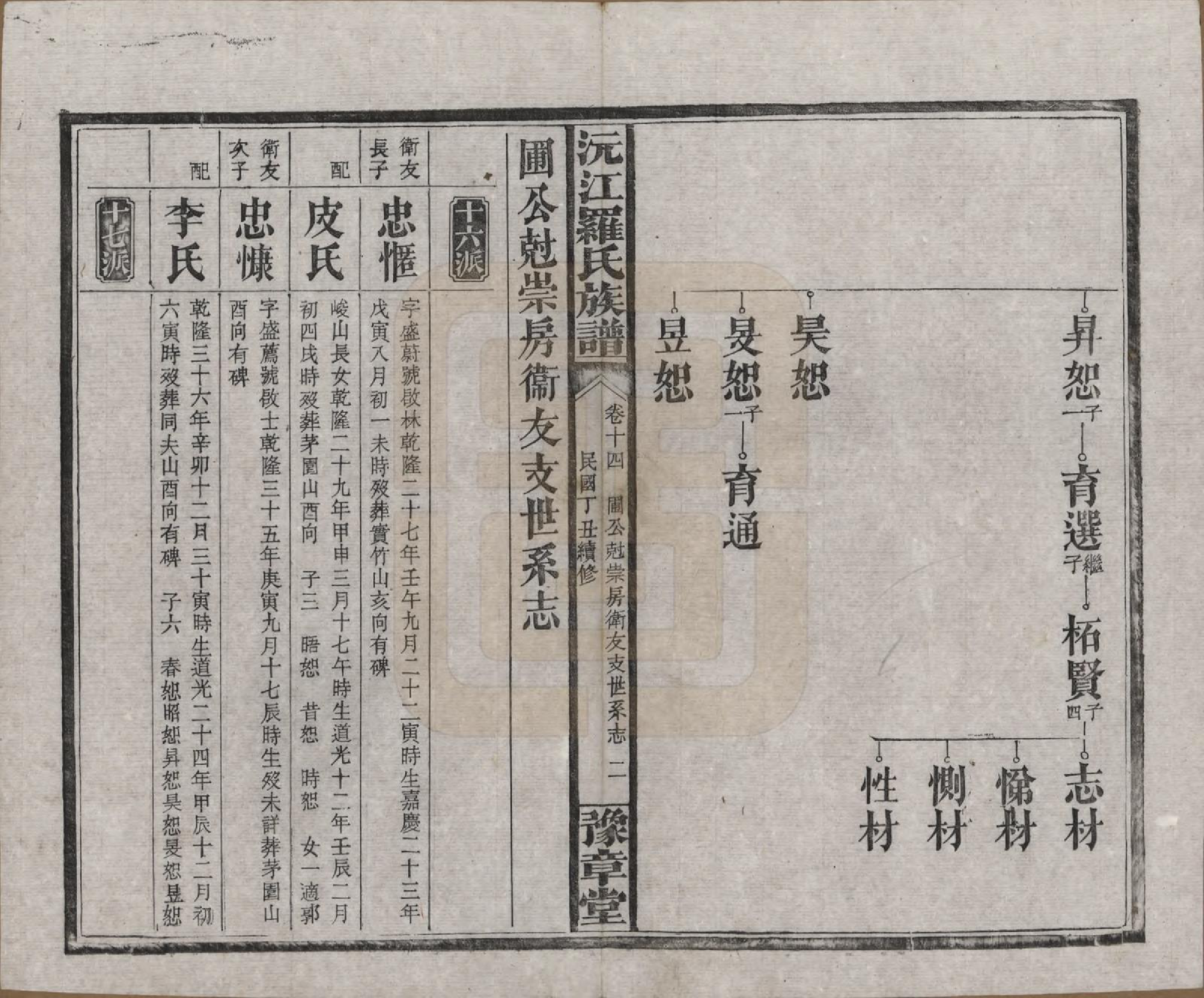 GTJP1032.罗.湖南益阳.沅江罗氏族谱.民国26年[1937]_014.pdf_第2页