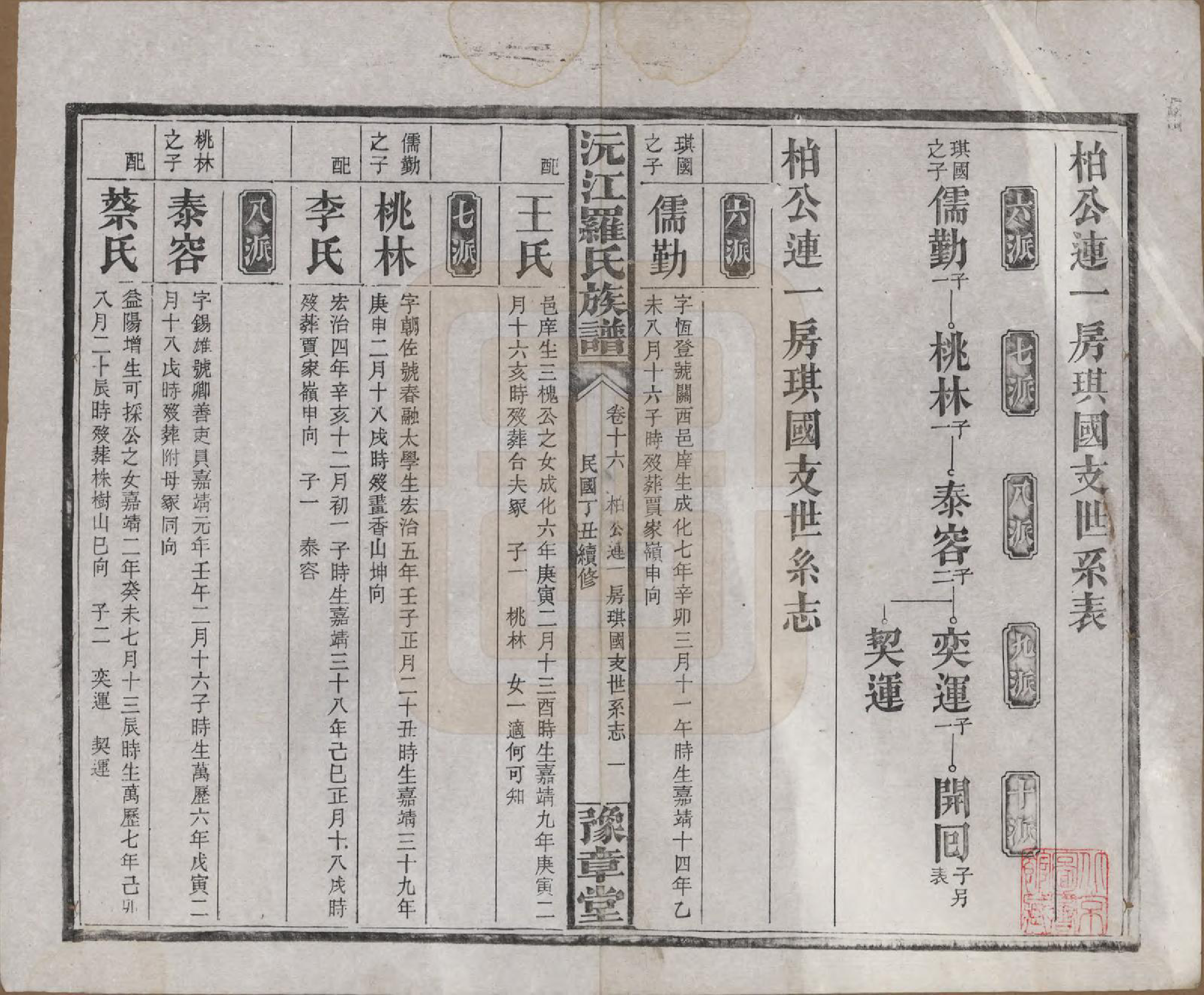 GTJP1032.罗.湖南益阳.沅江罗氏族谱.民国26年[1937]_016.pdf_第1页