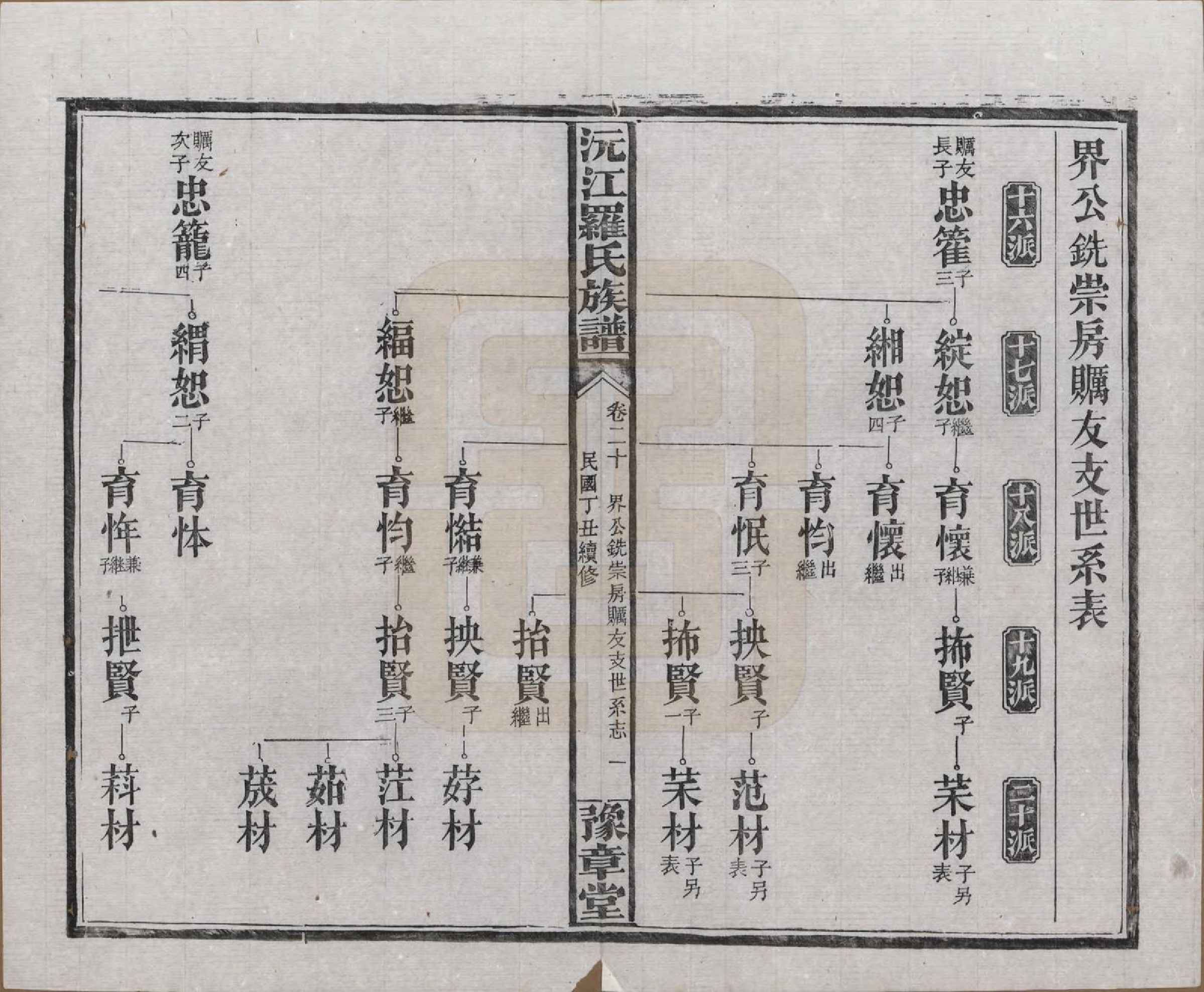 GTJP1032.罗.湖南益阳.沅江罗氏族谱.民国26年[1937]_020.pdf_第1页