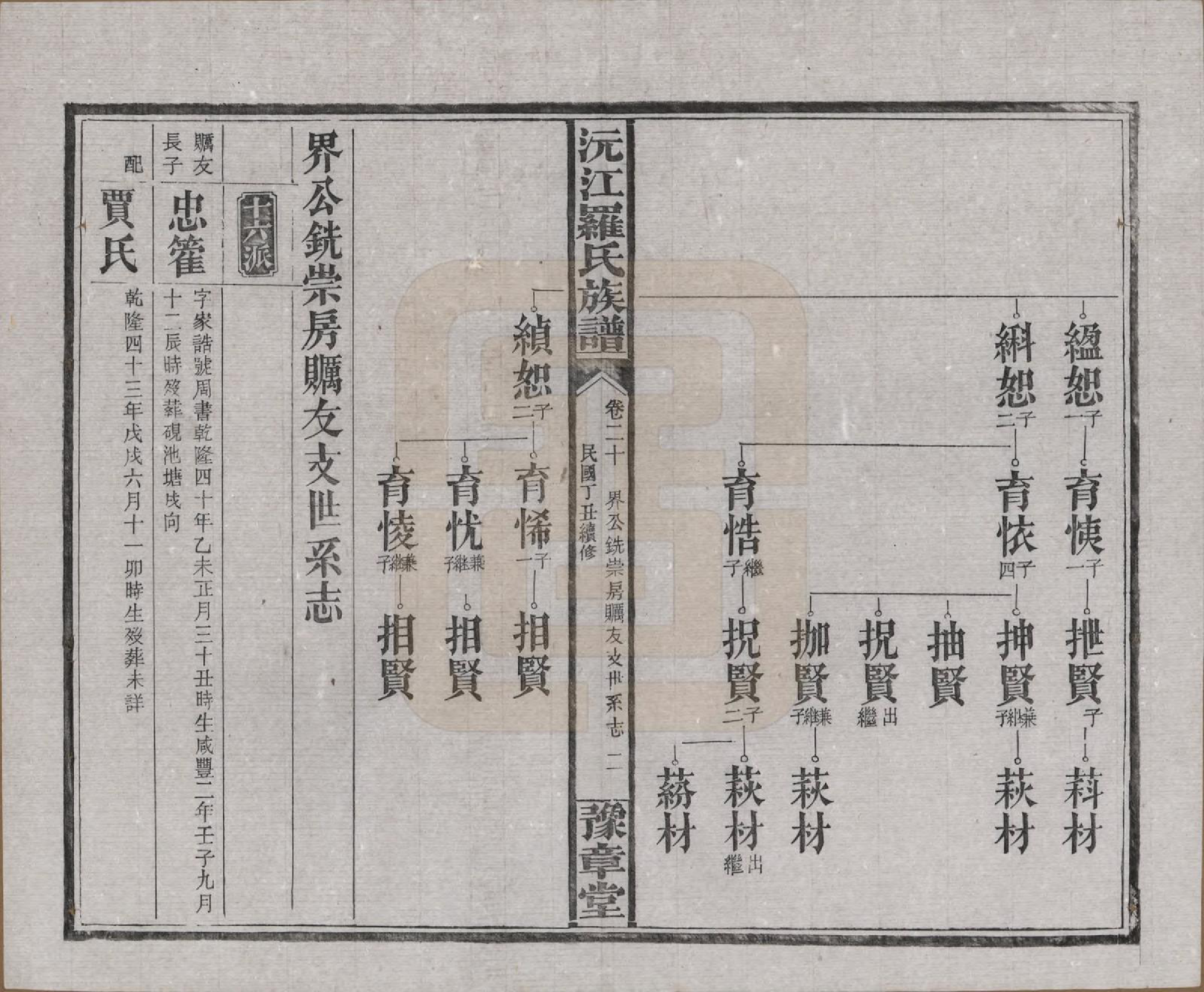 GTJP1032.罗.湖南益阳.沅江罗氏族谱.民国26年[1937]_020.pdf_第2页