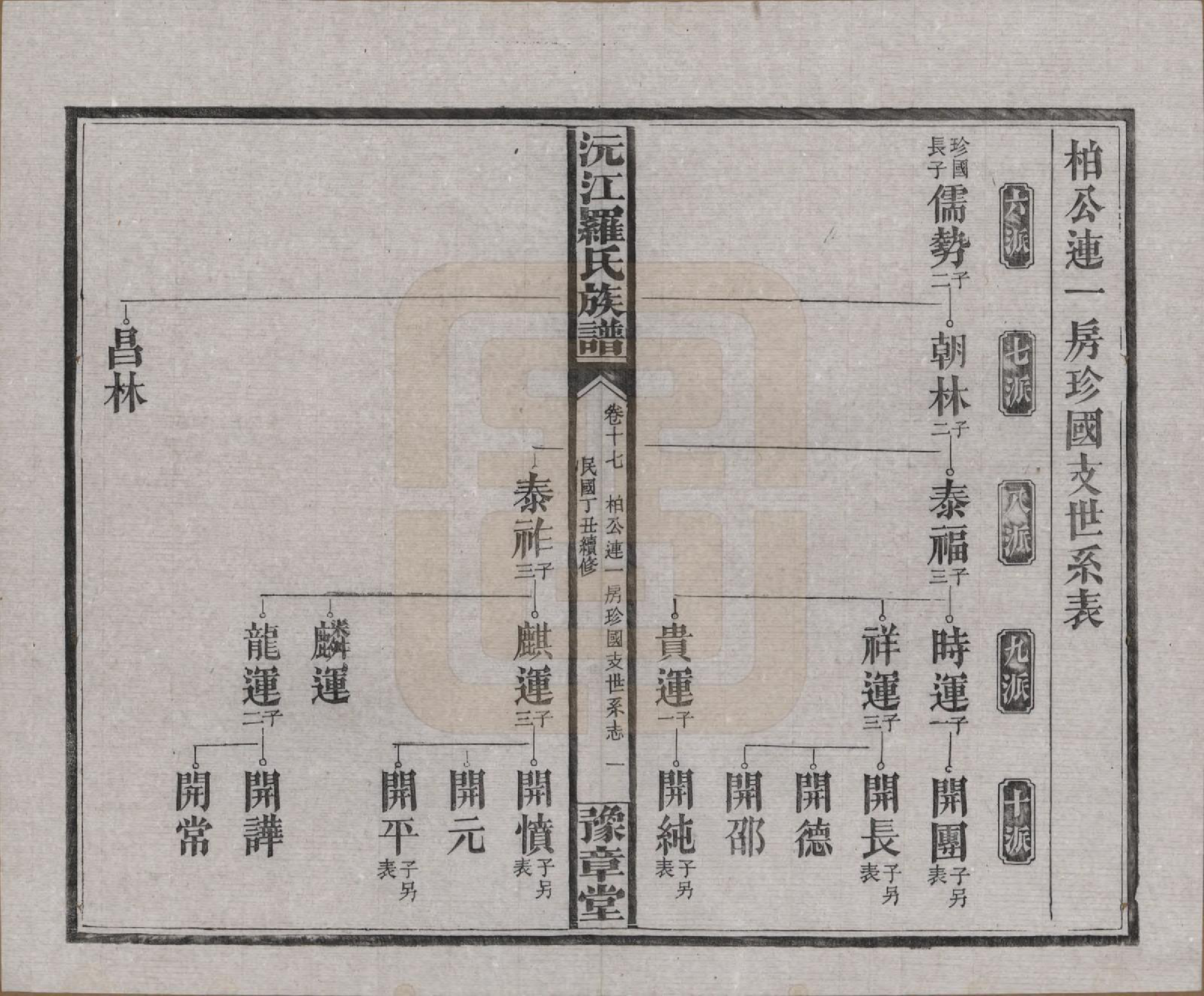 GTJP1032.罗.湖南益阳.沅江罗氏族谱.民国26年[1937]_017.pdf_第1页