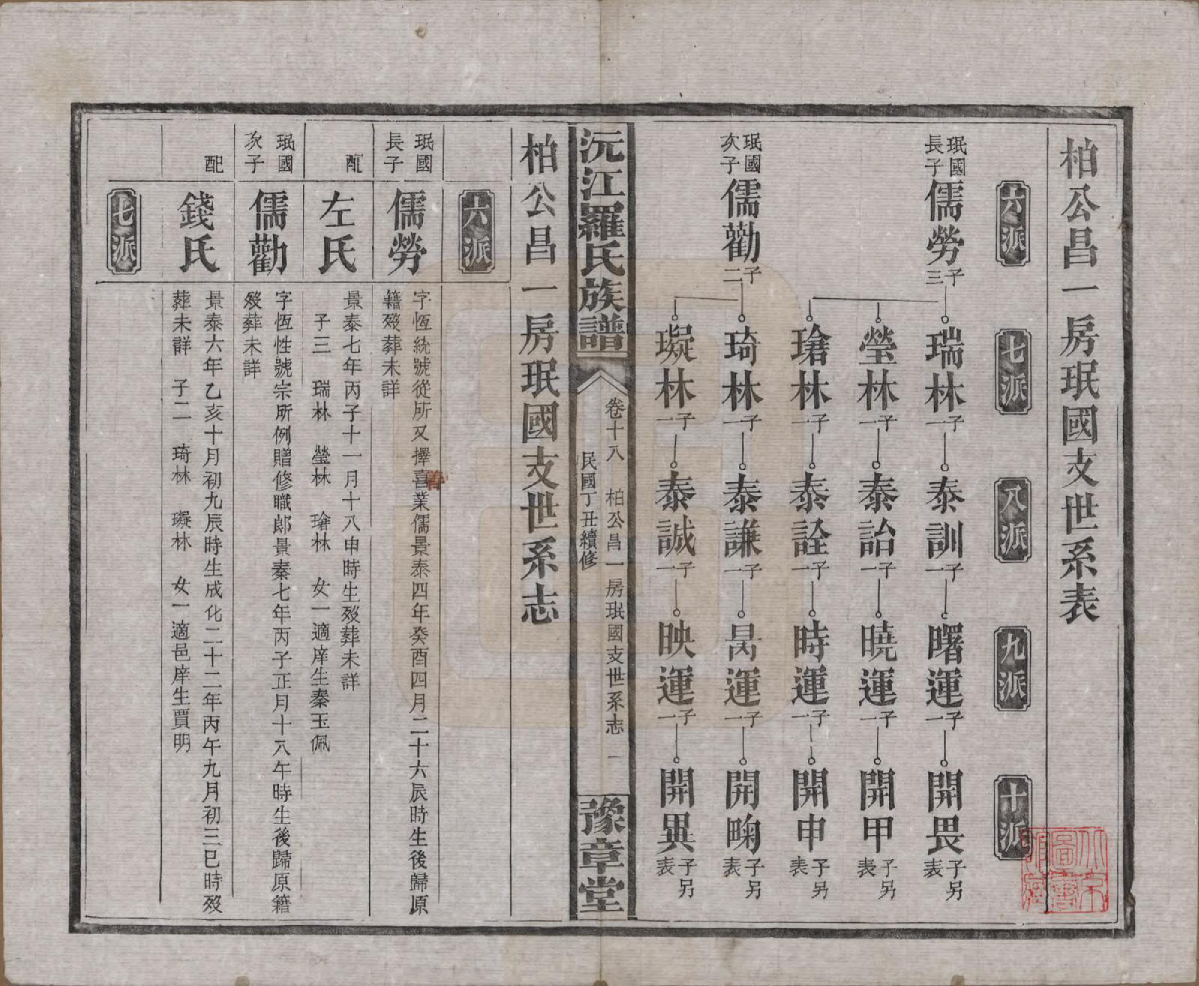 GTJP1032.罗.湖南益阳.沅江罗氏族谱.民国26年[1937]_018.pdf_第1页