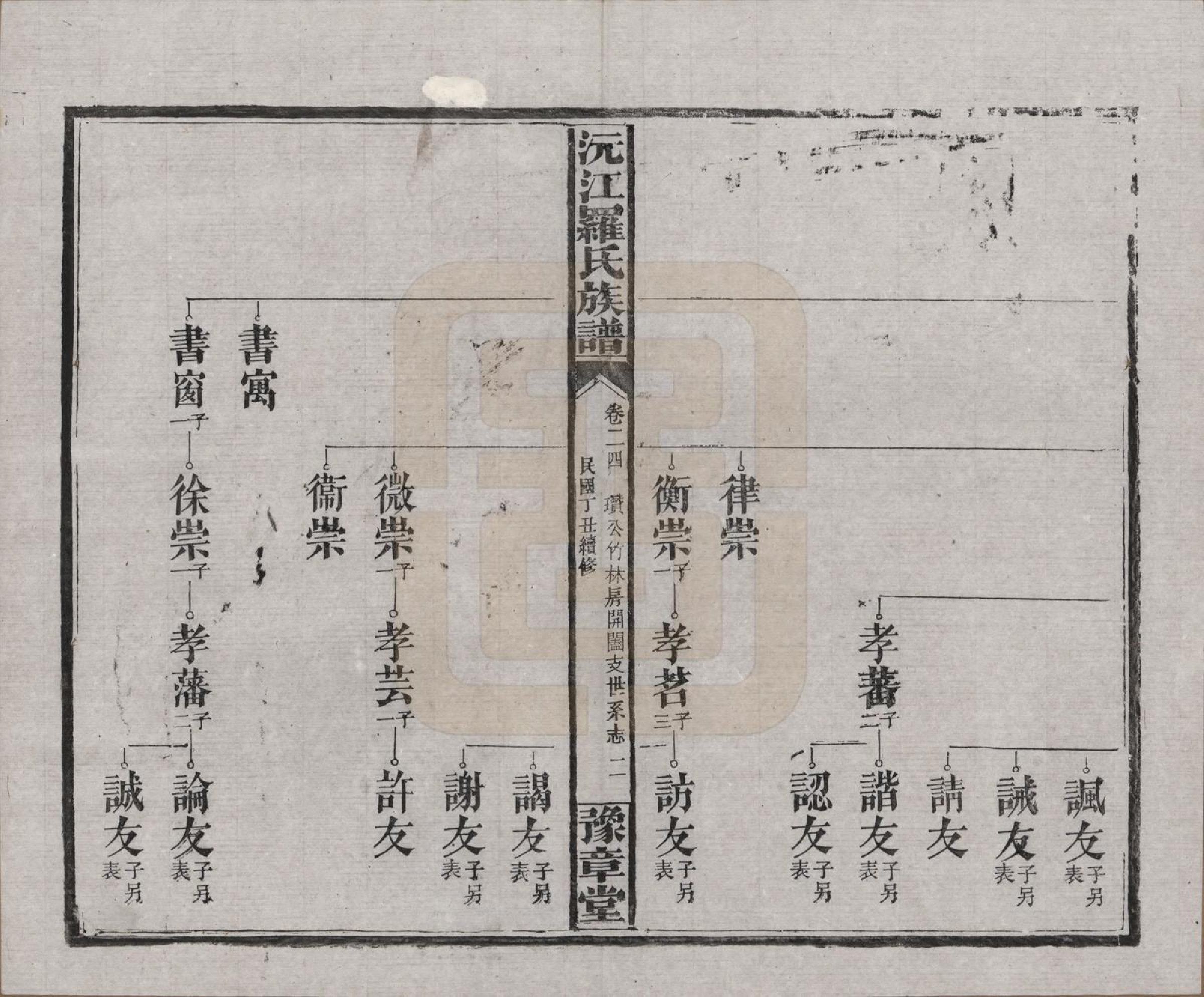 GTJP1032.罗.湖南益阳.沅江罗氏族谱.民国26年[1937]_024.pdf_第2页