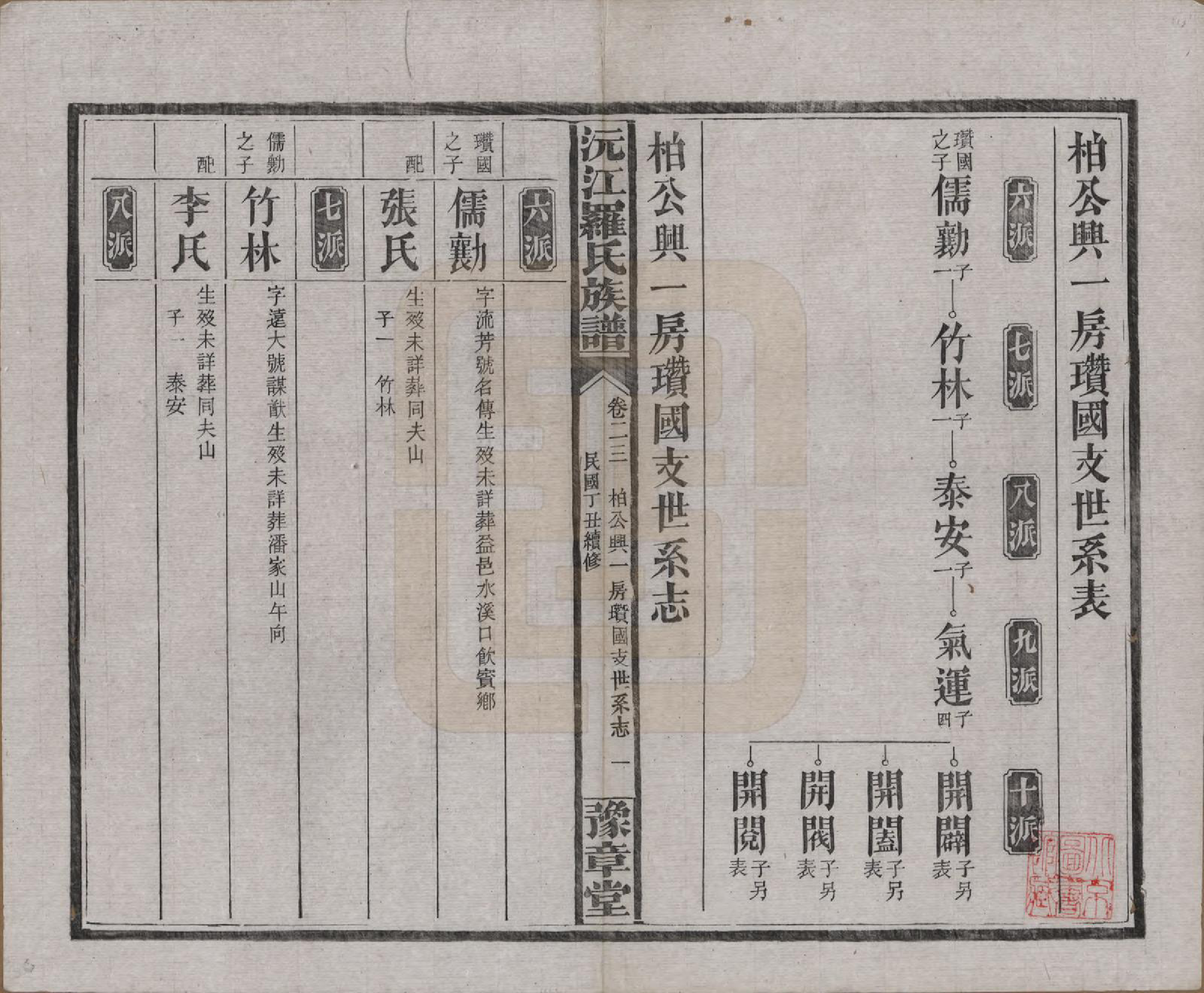 GTJP1032.罗.湖南益阳.沅江罗氏族谱.民国26年[1937]_023.pdf_第1页