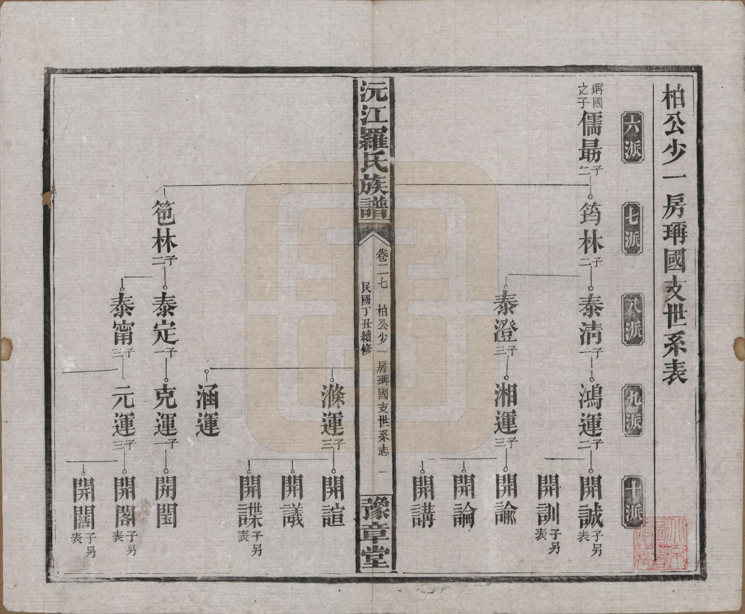 GTJP1032.罗.湖南益阳.沅江罗氏族谱.民国26年[1937]_027.pdf_第1页