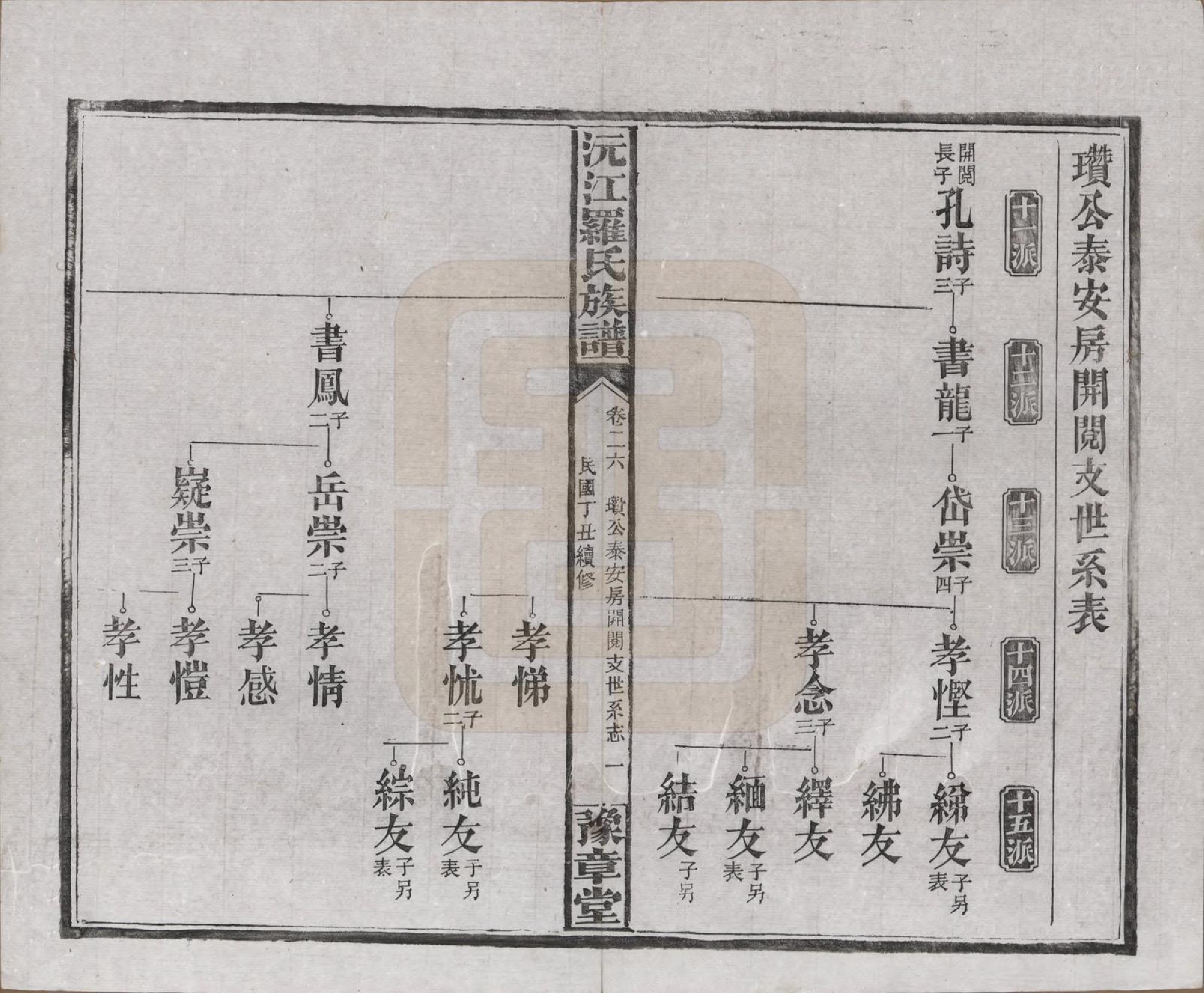 GTJP1032.罗.湖南益阳.沅江罗氏族谱.民国26年[1937]_026.pdf_第1页