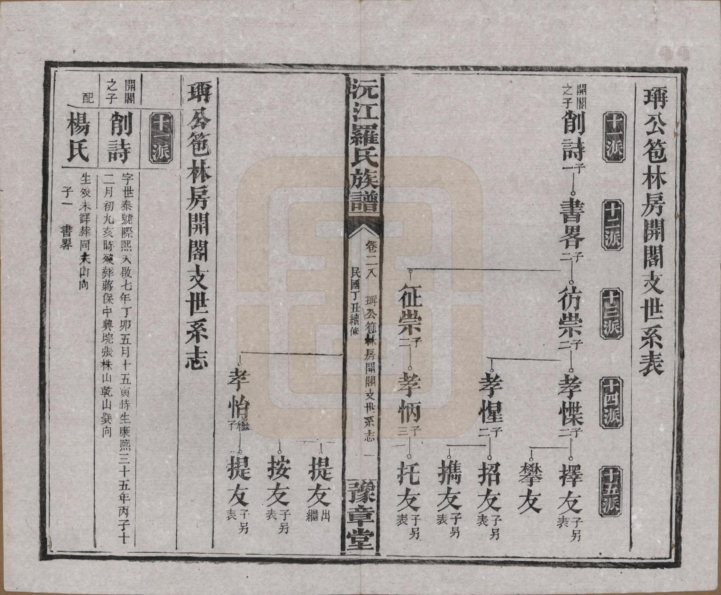 GTJP1032.罗.湖南益阳.沅江罗氏族谱.民国26年[1937]_028.pdf_第1页