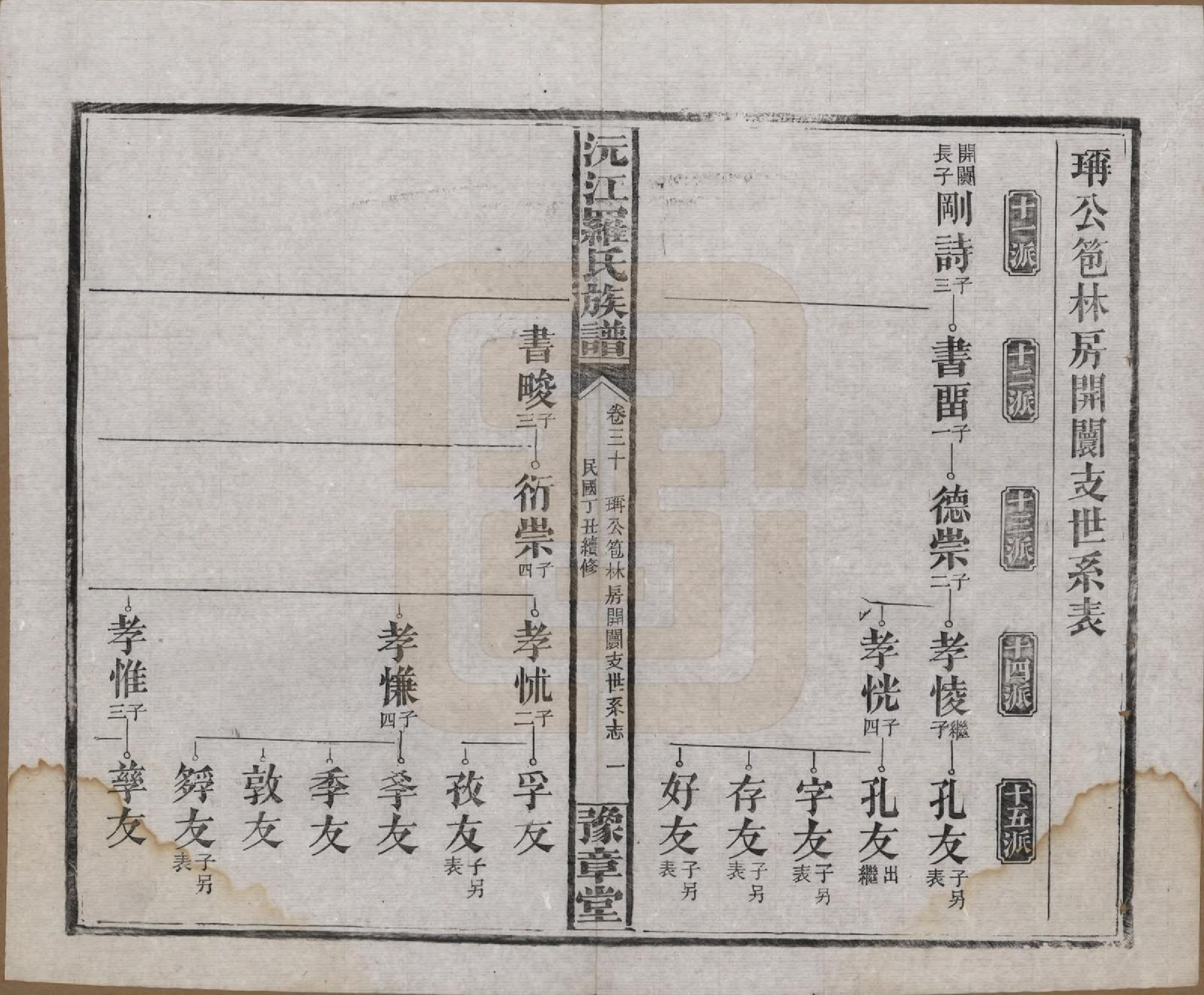 GTJP1032.罗.湖南益阳.沅江罗氏族谱.民国26年[1937]_030.pdf_第1页