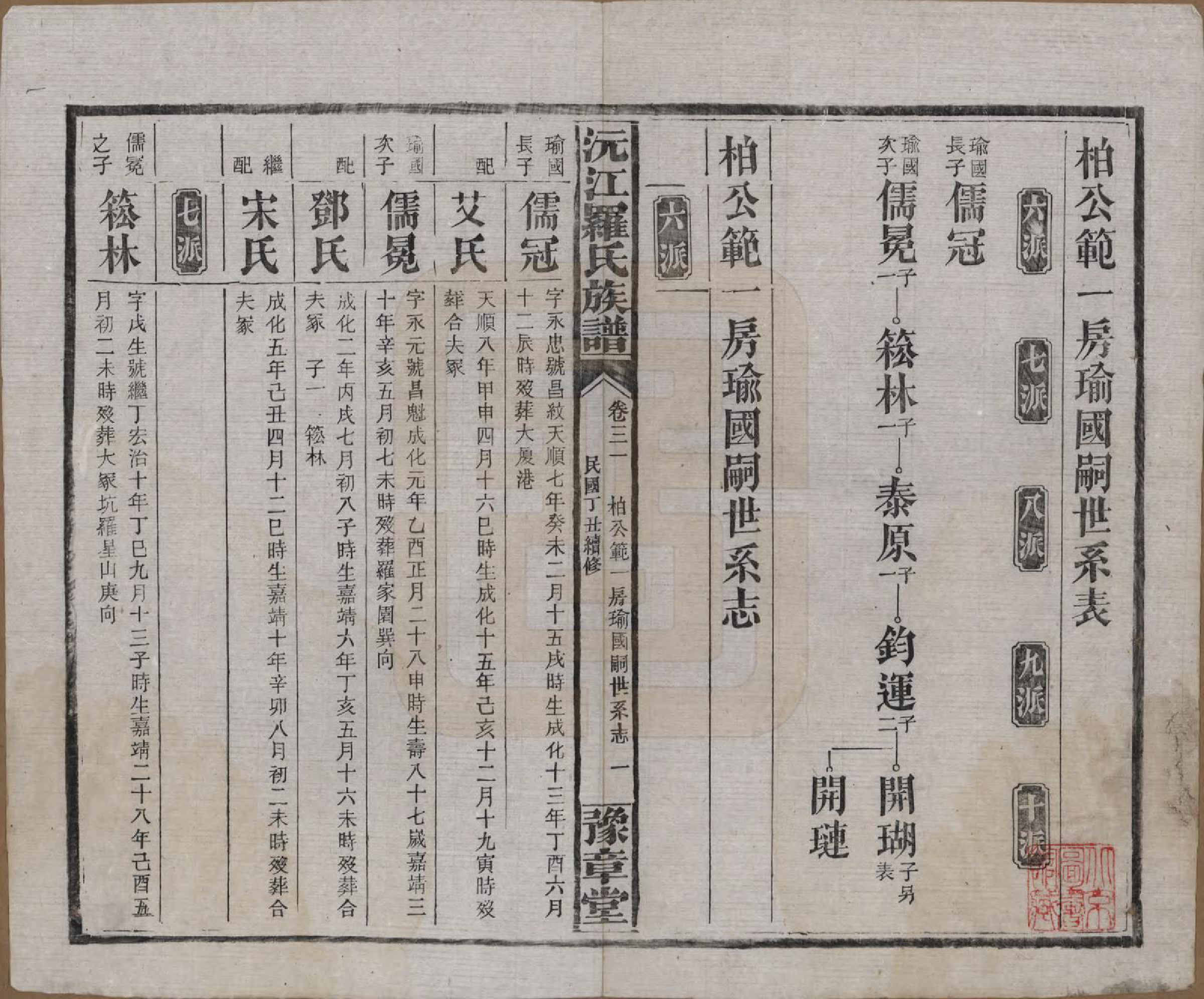 GTJP1032.罗.湖南益阳.沅江罗氏族谱.民国26年[1937]_031.pdf_第1页