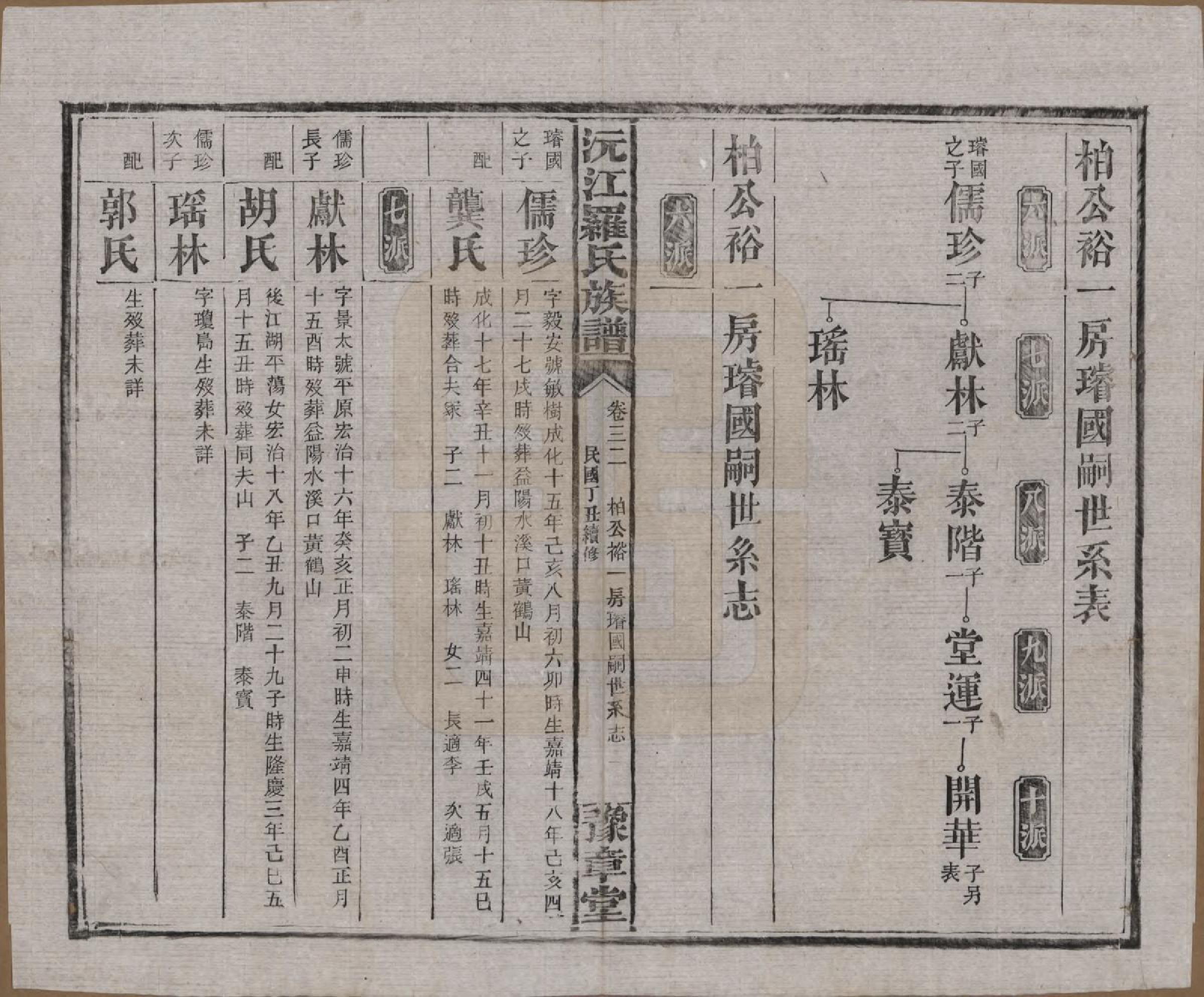 GTJP1032.罗.湖南益阳.沅江罗氏族谱.民国26年[1937]_032.pdf_第1页