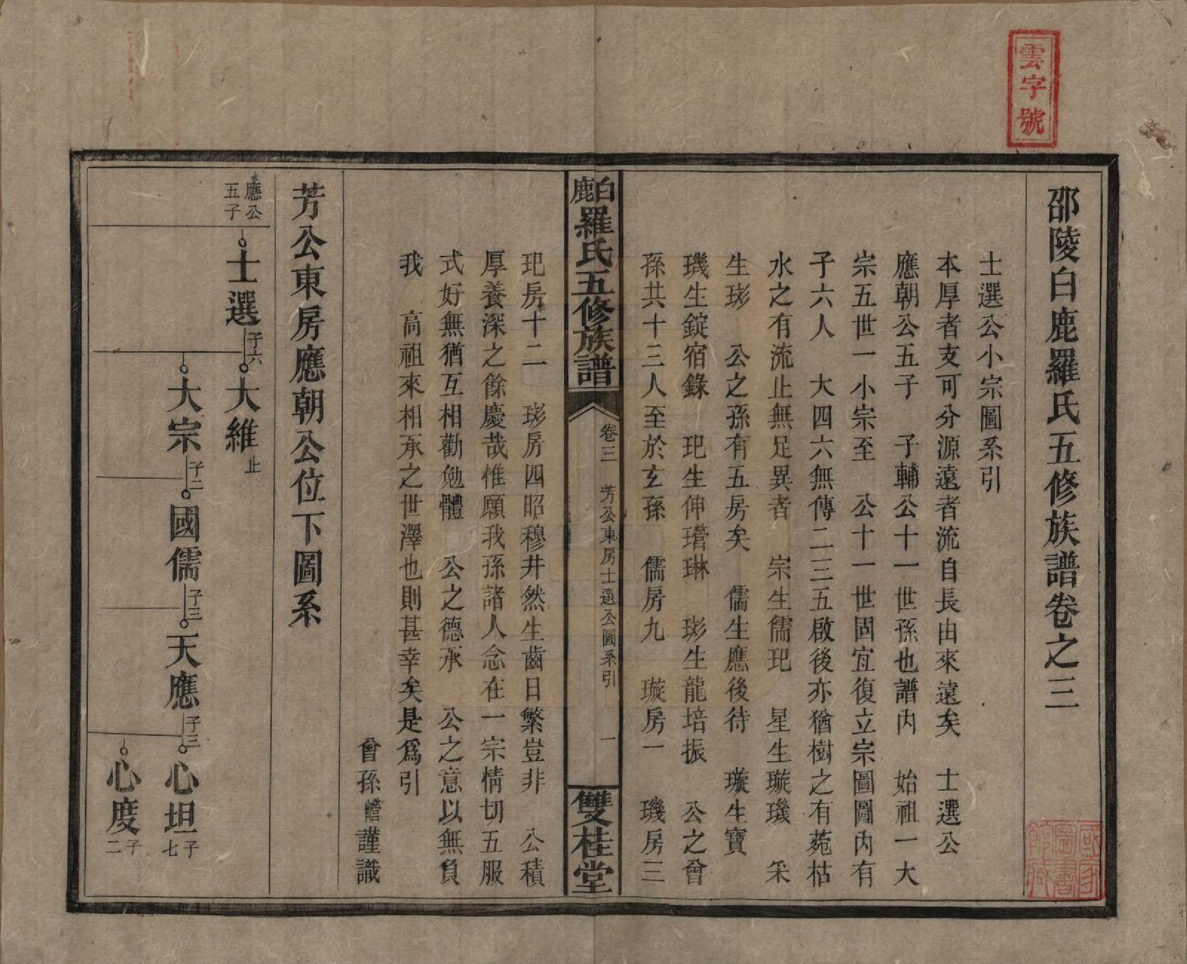 GTJP1033.罗.湖南邵阳.邵陵白鹿罗氏五修族谱.民国2年[1913]_003.pdf_第1页