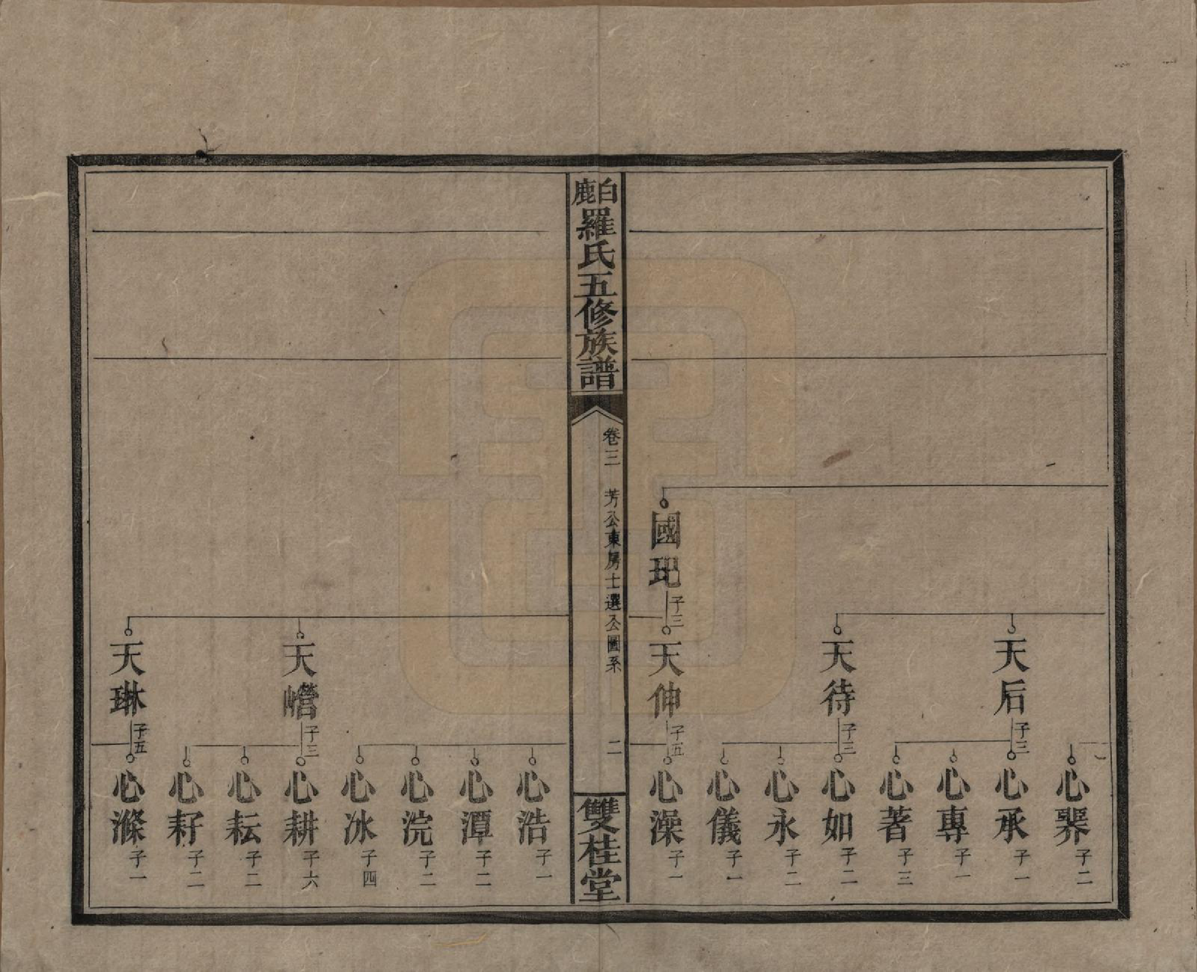 GTJP1033.罗.湖南邵阳.邵陵白鹿罗氏五修族谱.民国2年[1913]_003.pdf_第2页