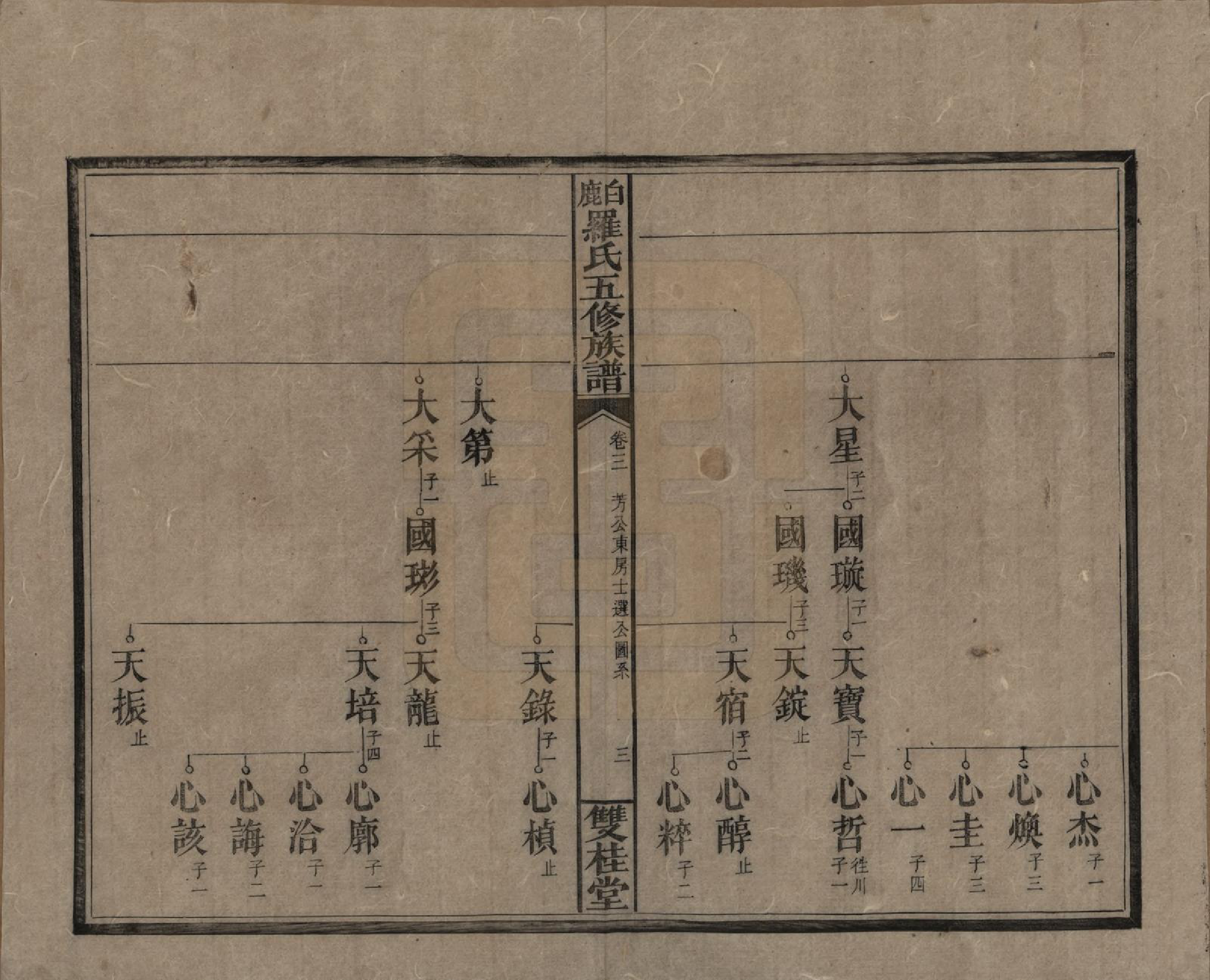 GTJP1033.罗.湖南邵阳.邵陵白鹿罗氏五修族谱.民国2年[1913]_003.pdf_第3页