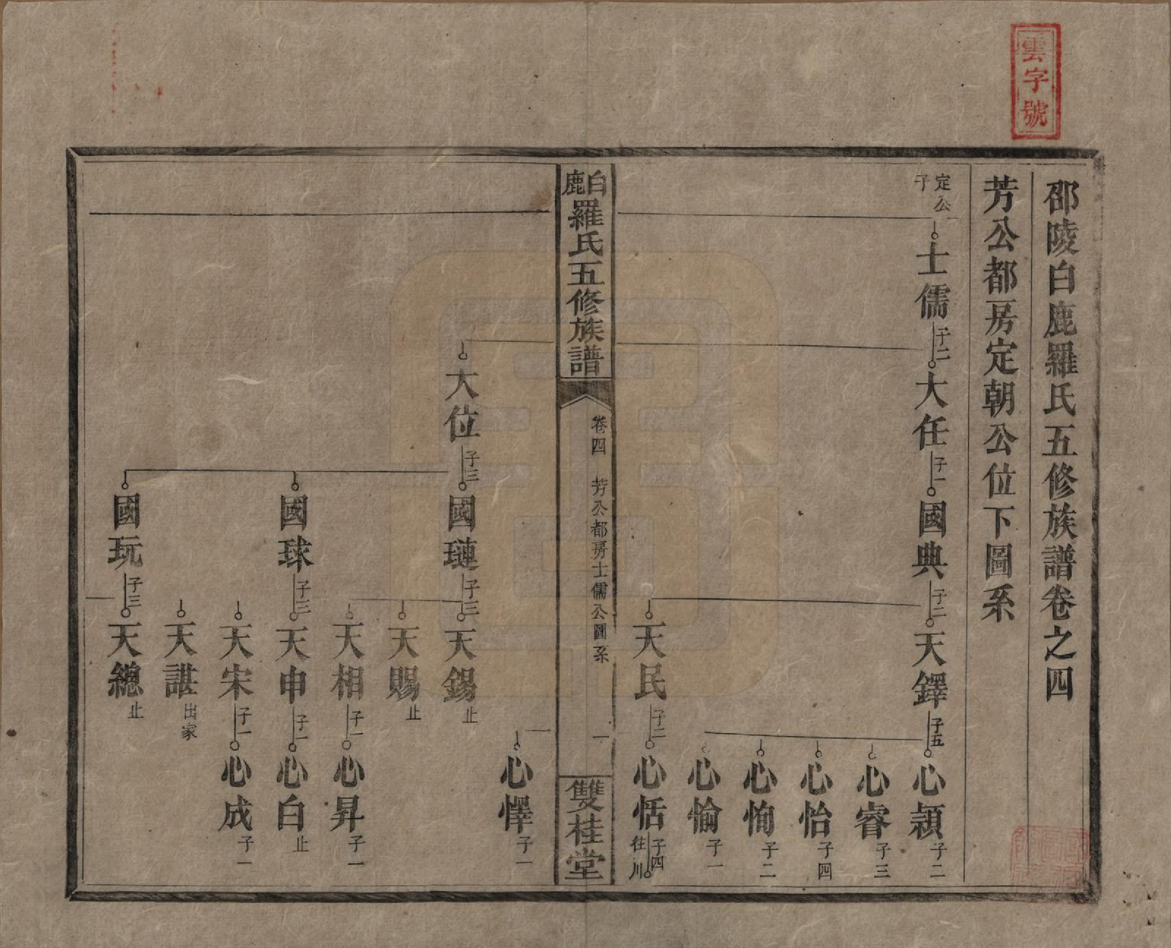 GTJP1033.罗.湖南邵阳.邵陵白鹿罗氏五修族谱.民国2年[1913]_004.pdf_第1页