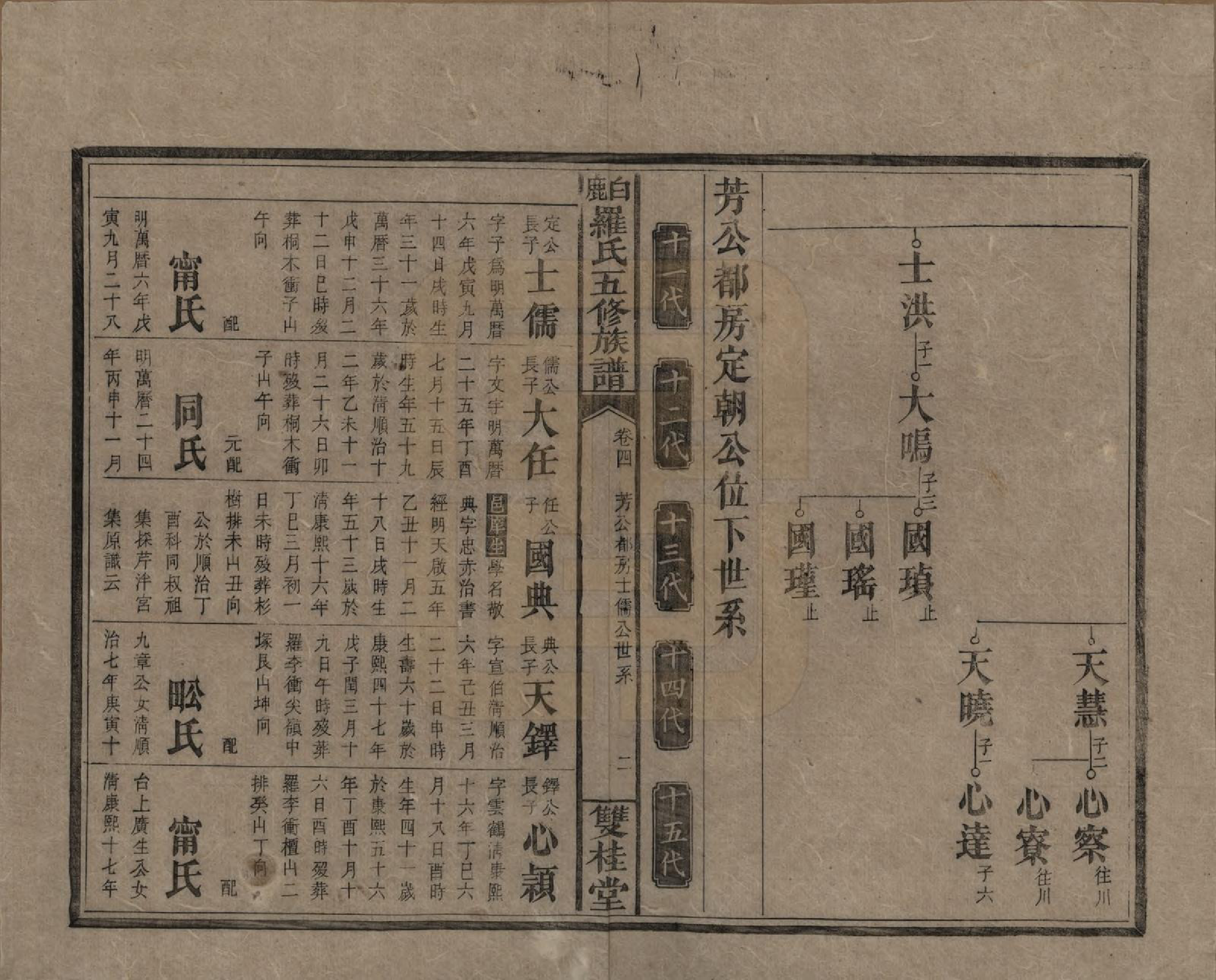 GTJP1033.罗.湖南邵阳.邵陵白鹿罗氏五修族谱.民国2年[1913]_004.pdf_第2页