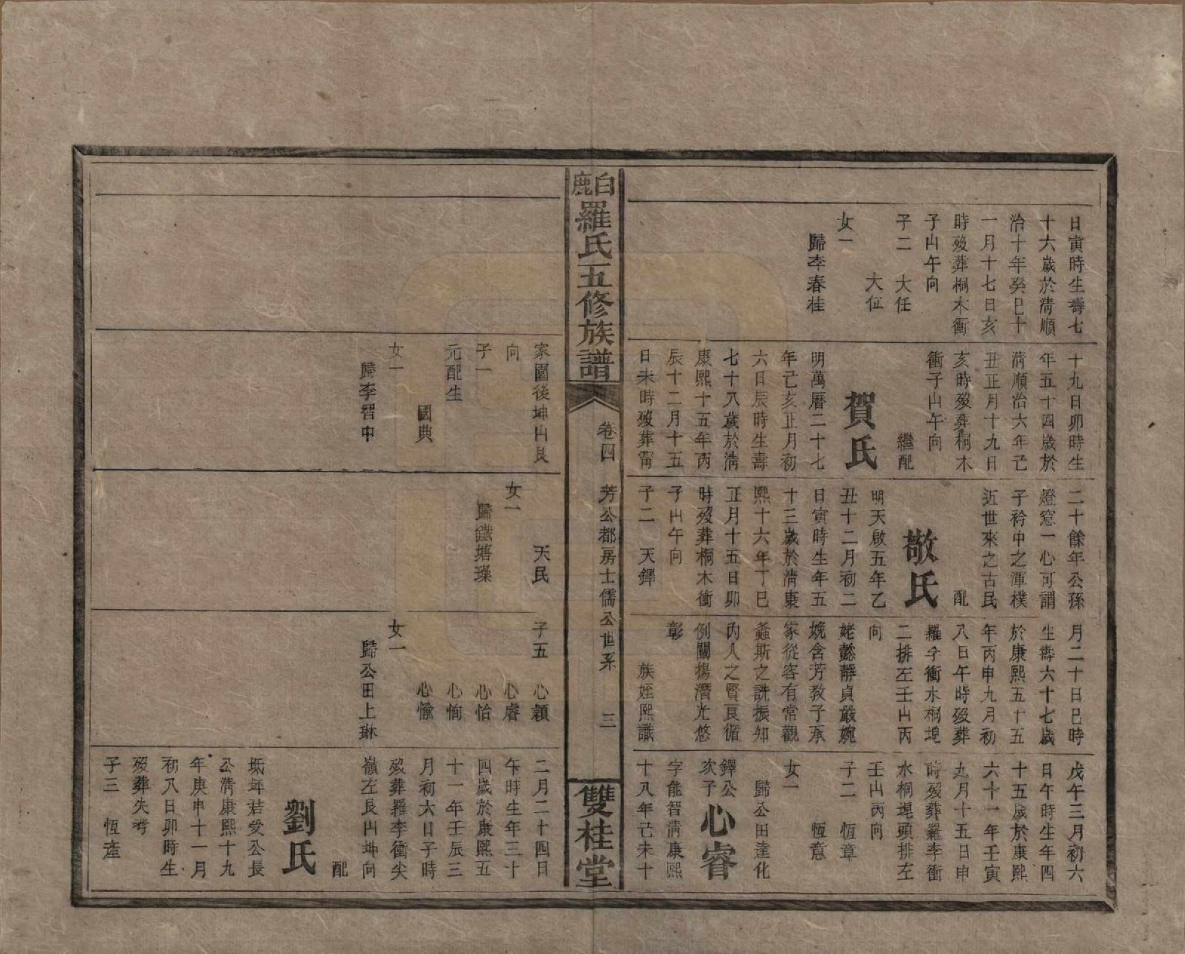 GTJP1033.罗.湖南邵阳.邵陵白鹿罗氏五修族谱.民国2年[1913]_004.pdf_第3页