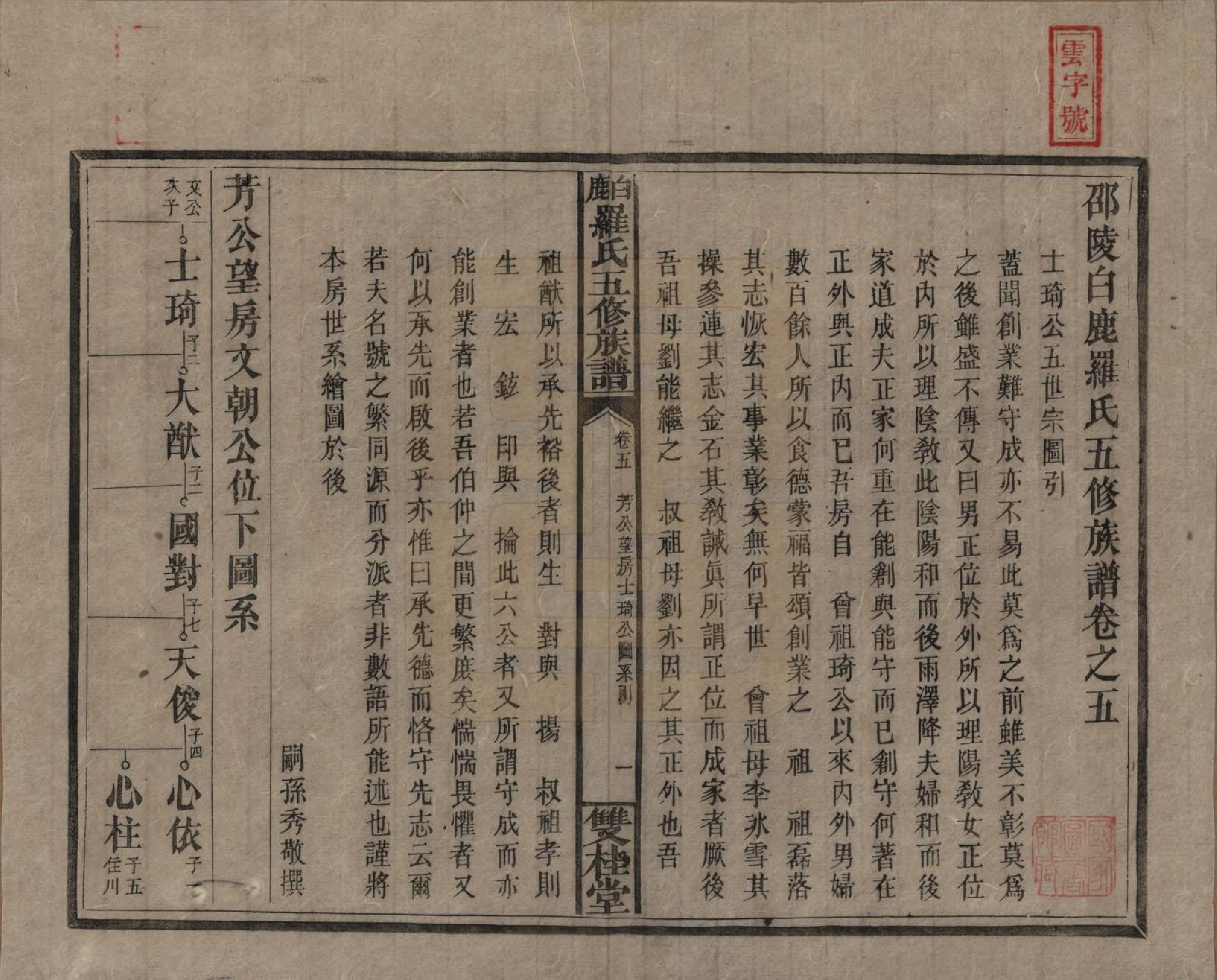 GTJP1033.罗.湖南邵阳.邵陵白鹿罗氏五修族谱.民国2年[1913]_005.pdf_第1页