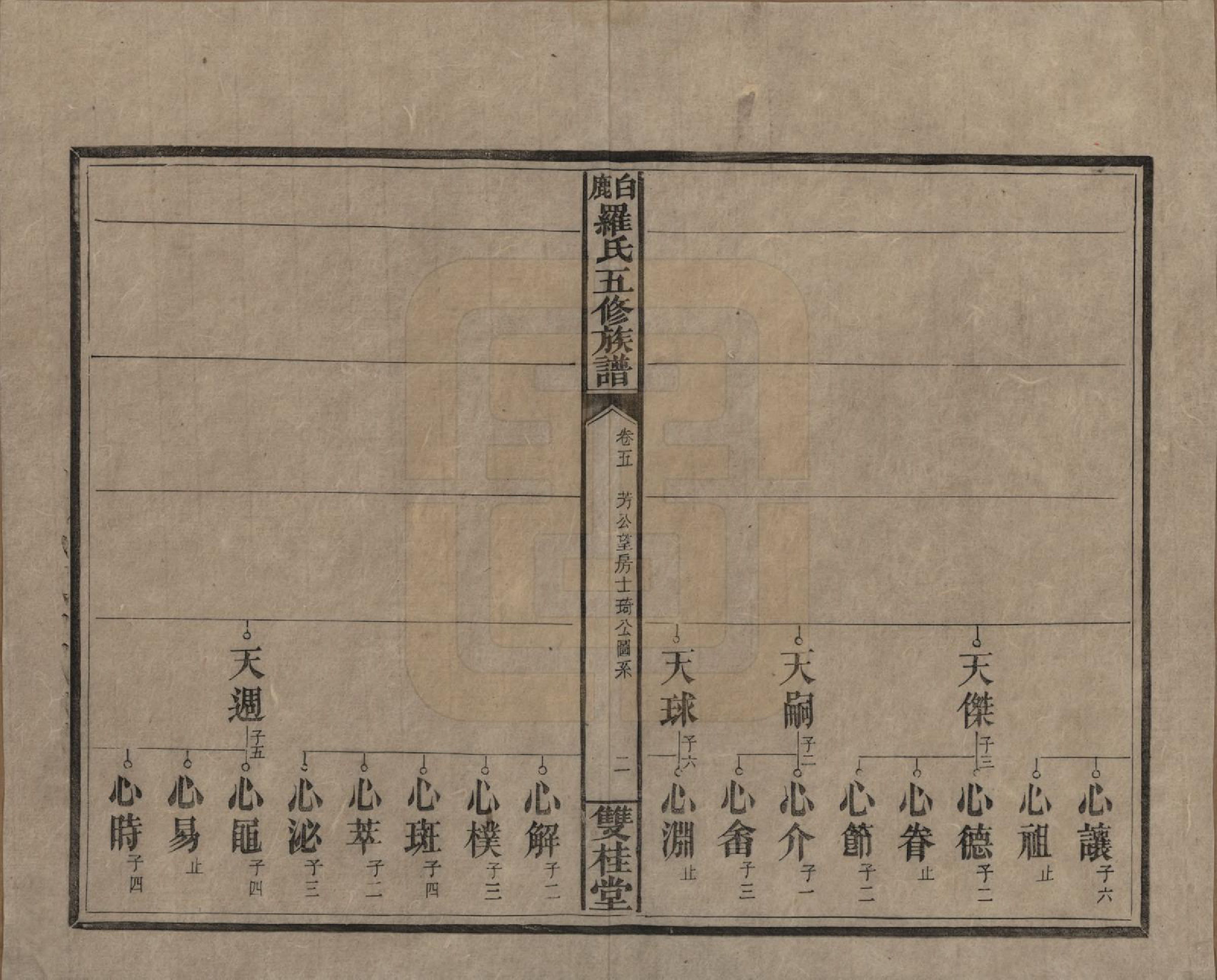 GTJP1033.罗.湖南邵阳.邵陵白鹿罗氏五修族谱.民国2年[1913]_005.pdf_第2页