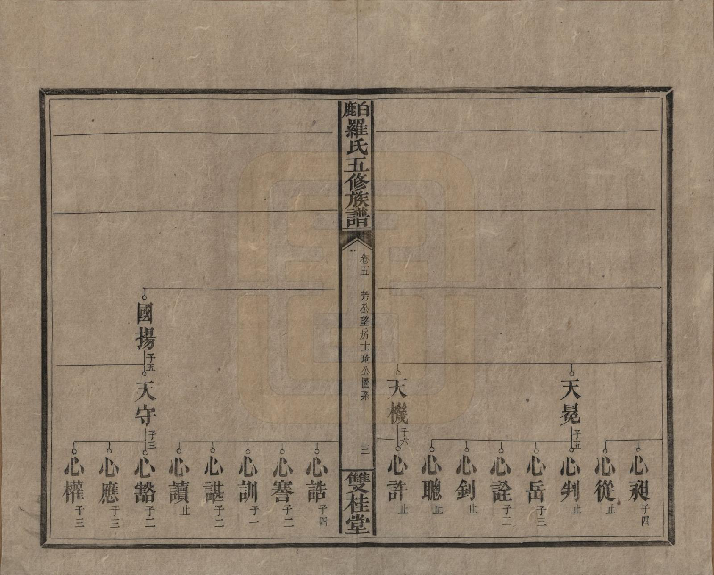 GTJP1033.罗.湖南邵阳.邵陵白鹿罗氏五修族谱.民国2年[1913]_005.pdf_第3页