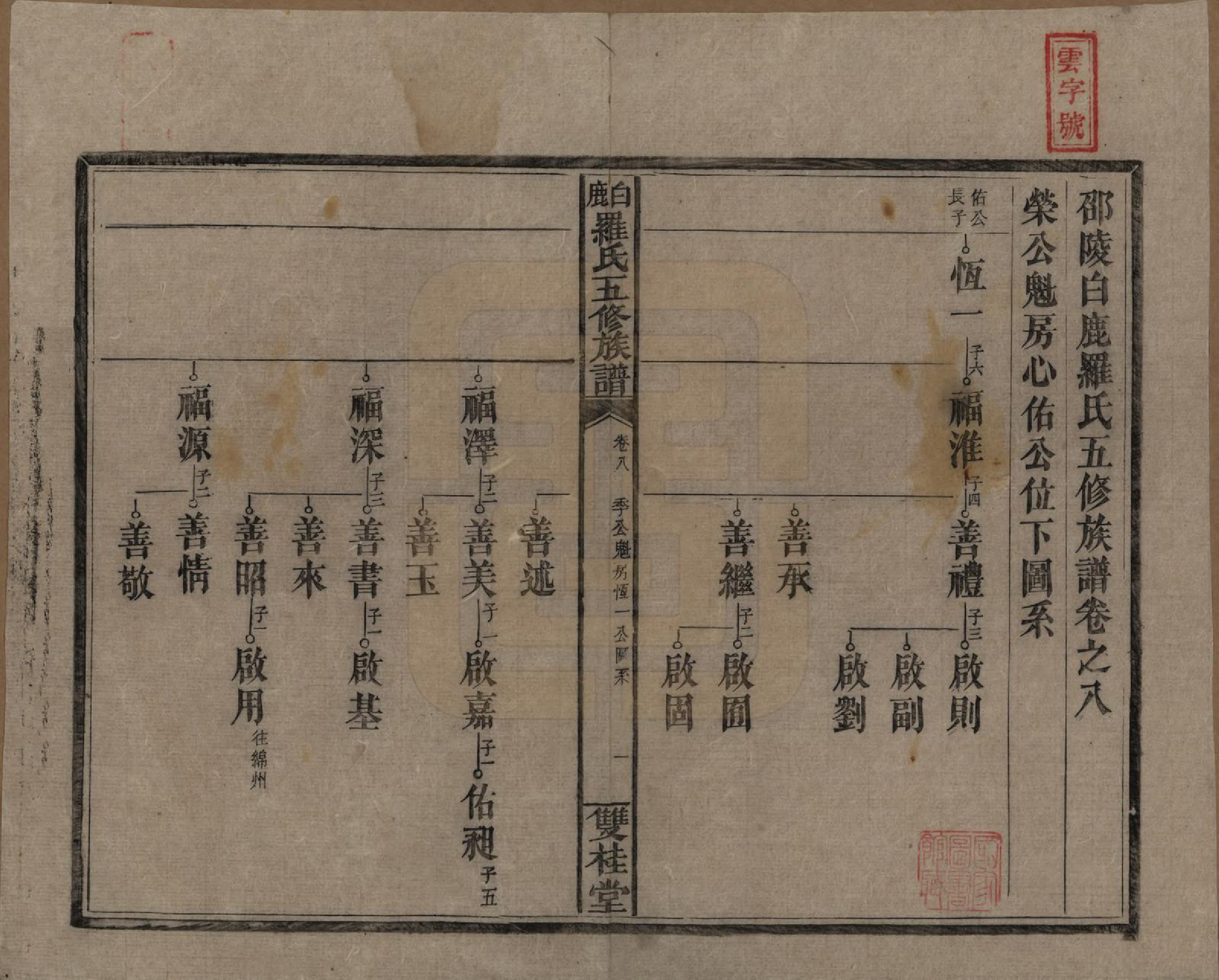 GTJP1033.罗.湖南邵阳.邵陵白鹿罗氏五修族谱.民国2年[1913]_008.pdf_第1页