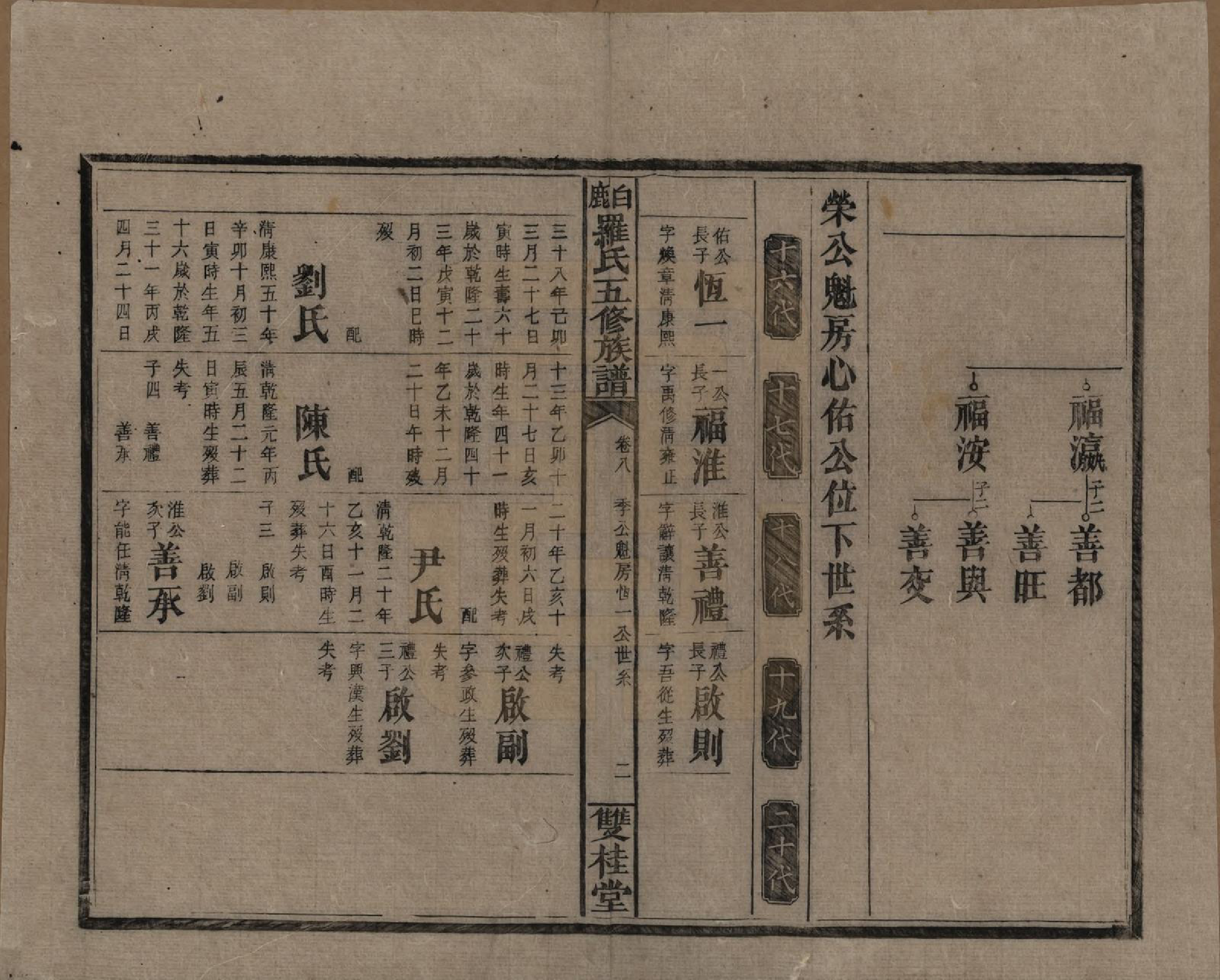 GTJP1033.罗.湖南邵阳.邵陵白鹿罗氏五修族谱.民国2年[1913]_008.pdf_第2页