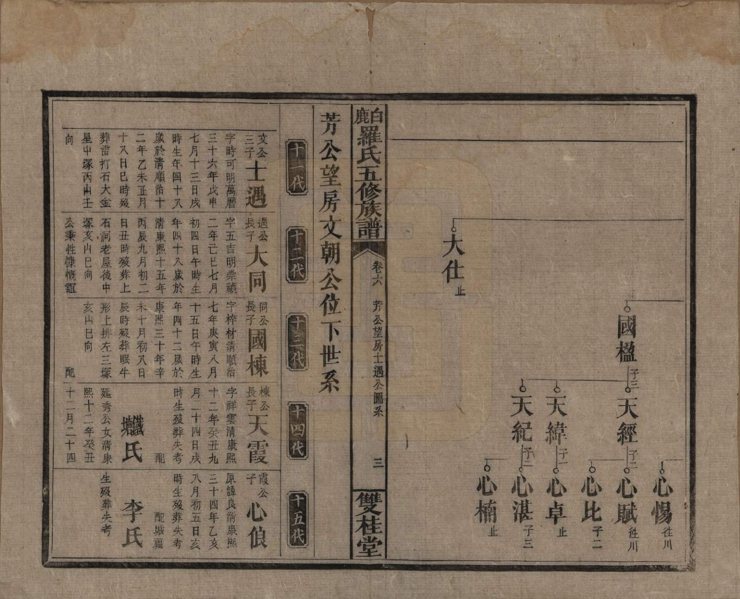 GTJP1033.罗.湖南邵阳.邵陵白鹿罗氏五修族谱.民国2年[1913]_006.pdf_第3页