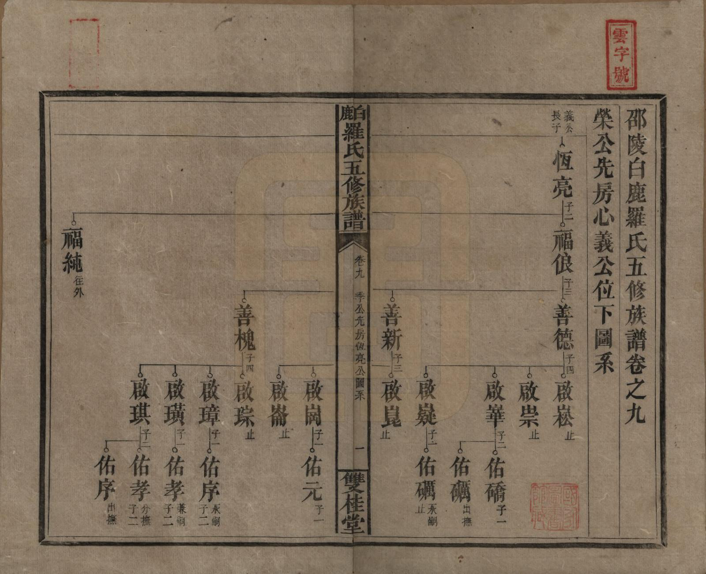 GTJP1033.罗.湖南邵阳.邵陵白鹿罗氏五修族谱.民国2年[1913]_009.pdf_第1页